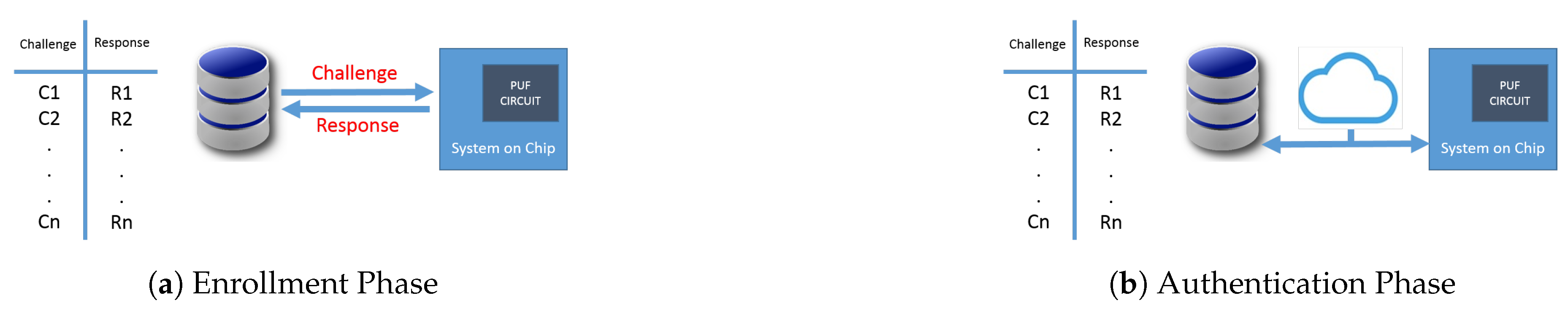 Sensors 19 03208 g002