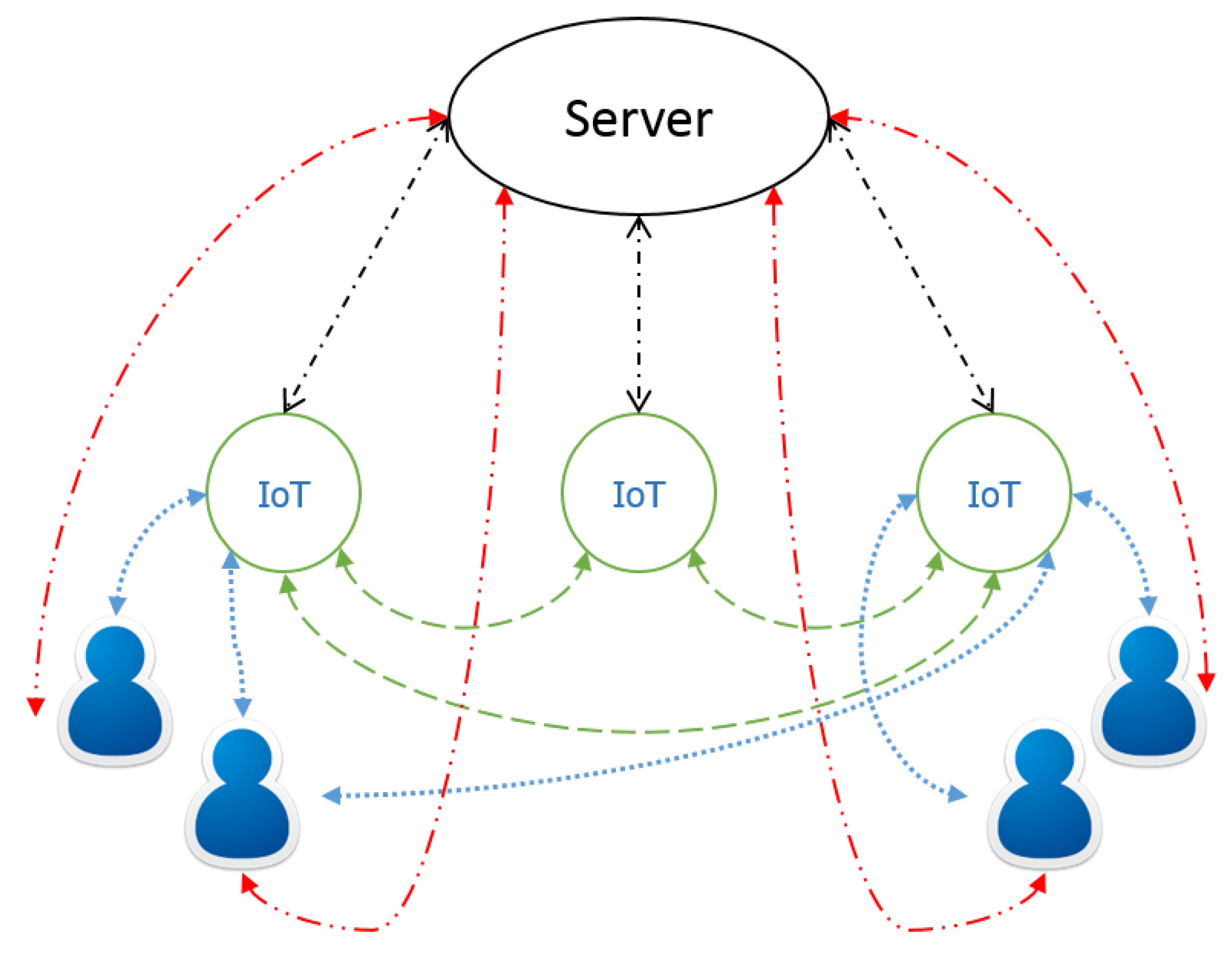 Sensors 19 03208 g012