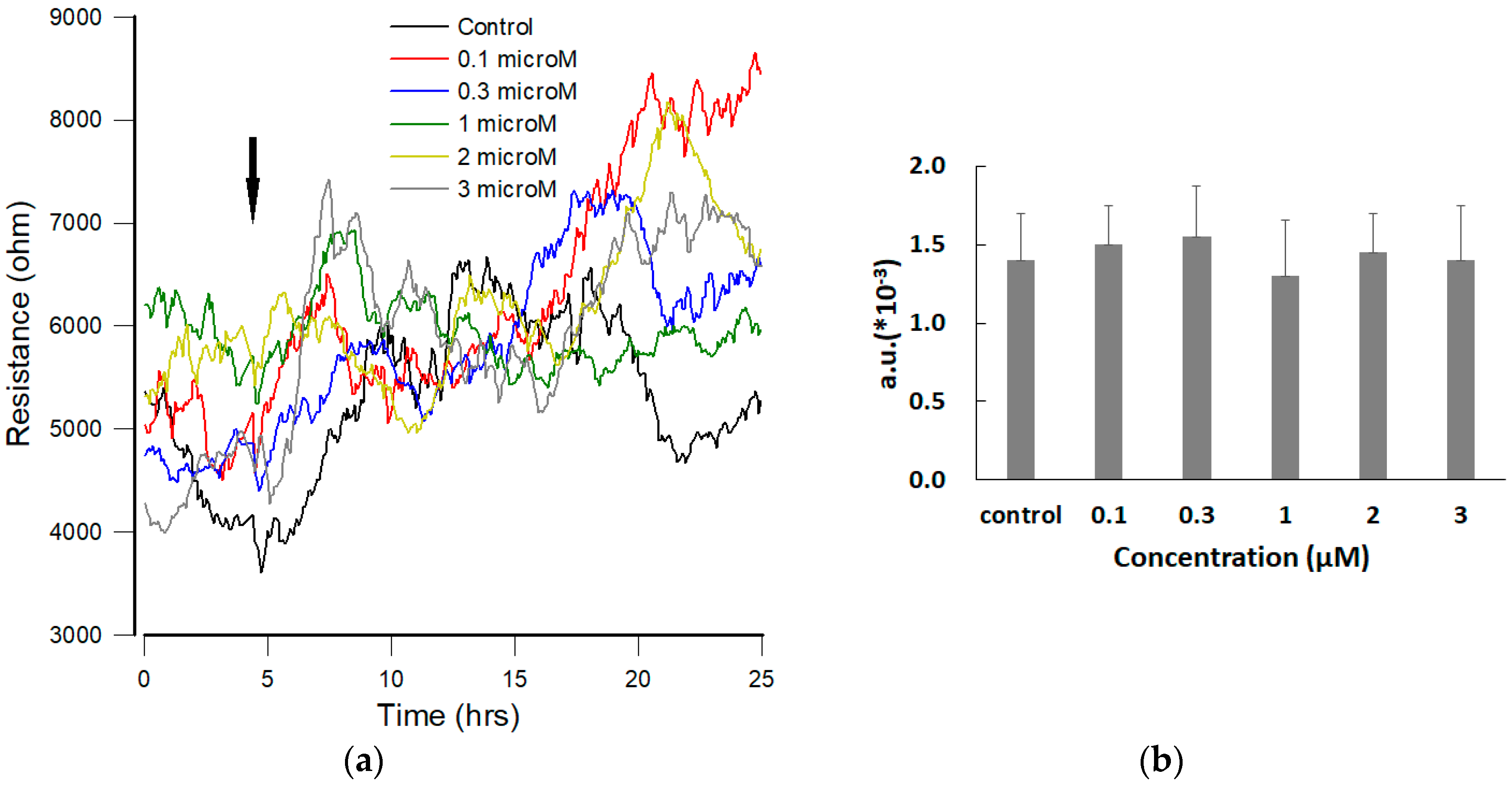 Sensors 19 03210 g003