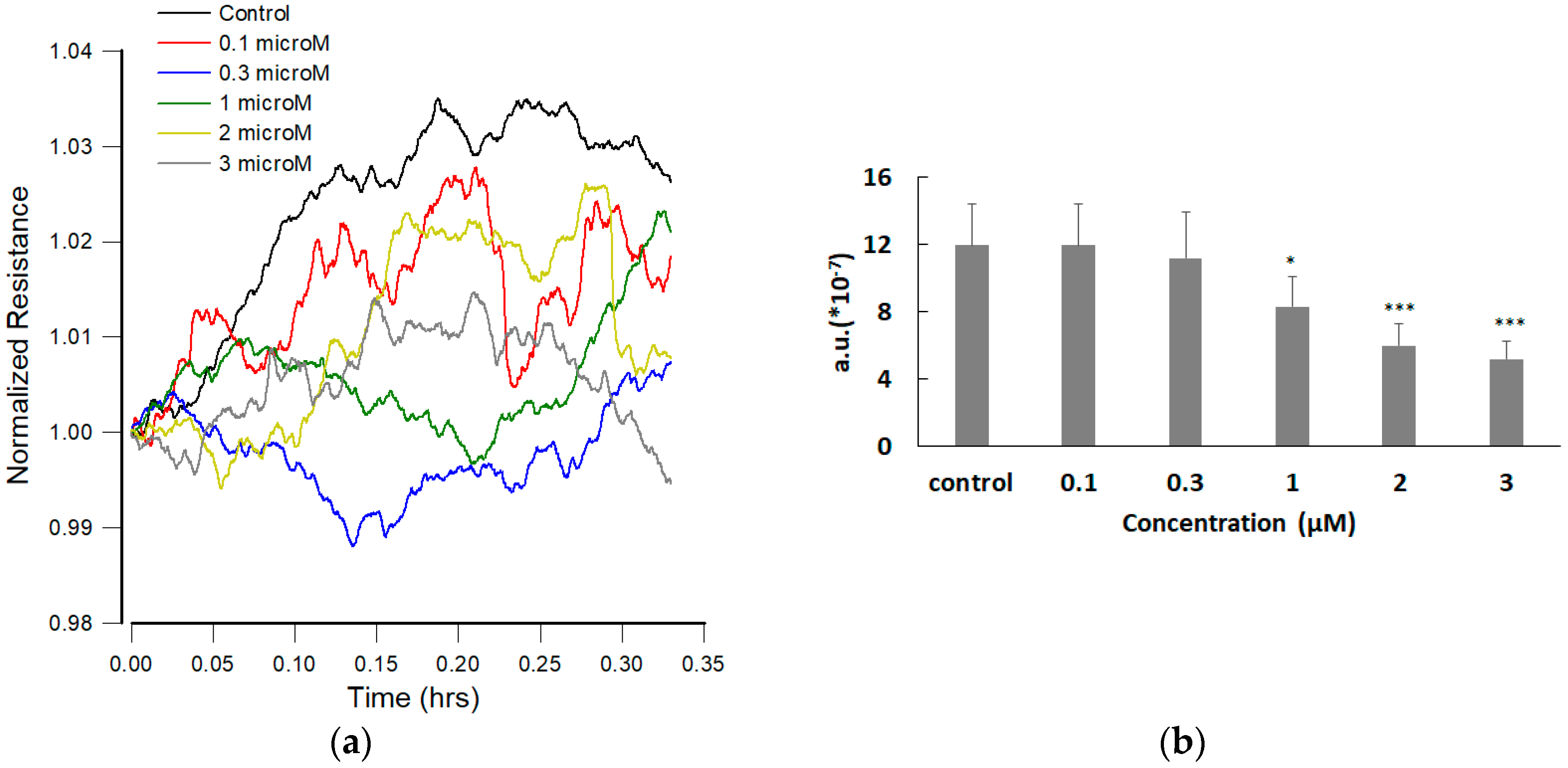 Sensors 19 03210 g004