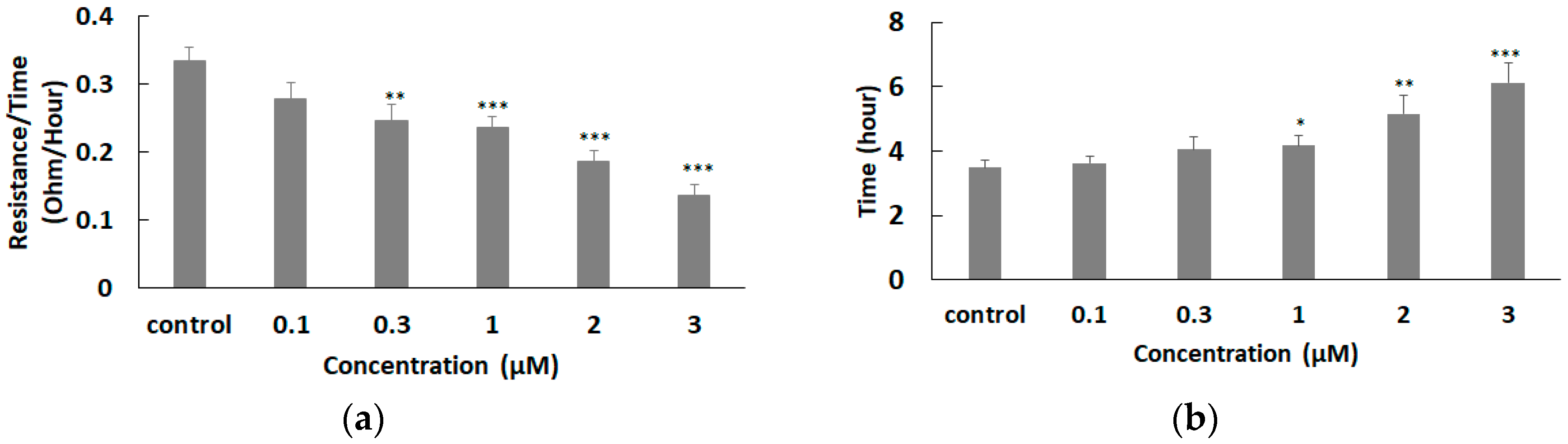 Sensors 19 03210 g006
