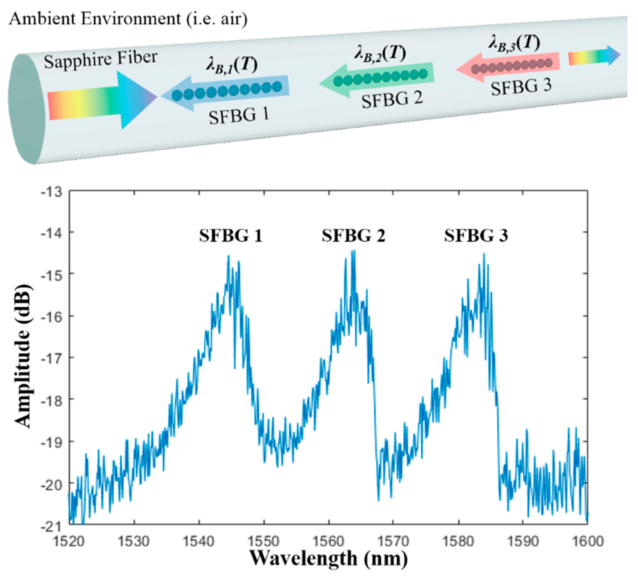Sensors 19 03211 g002