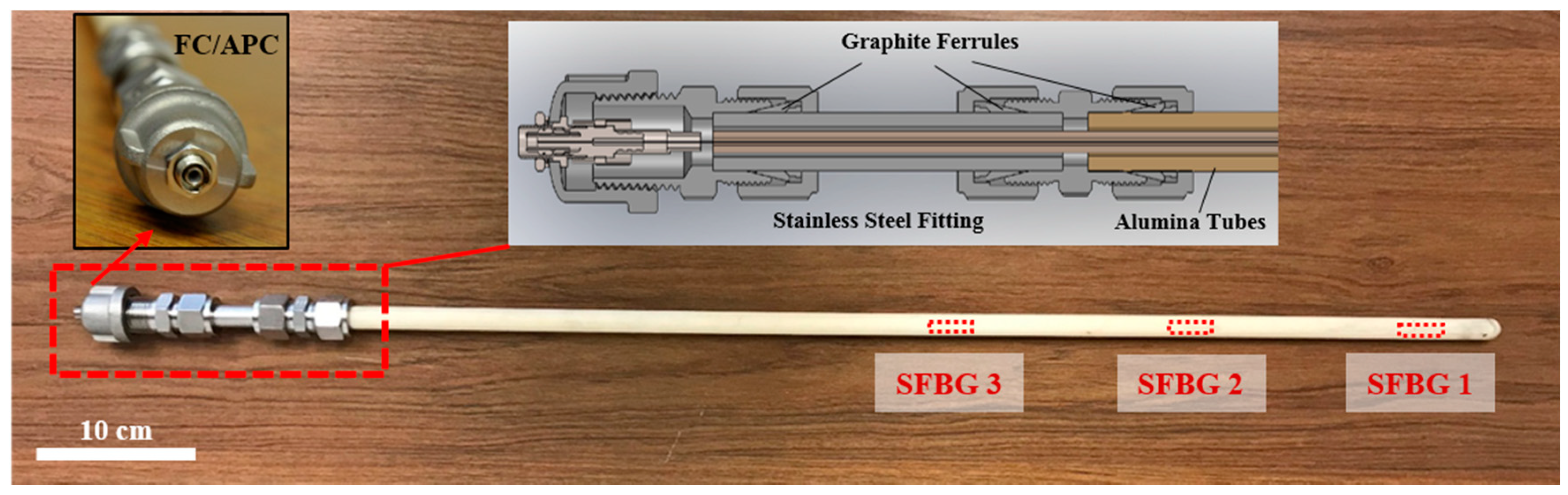 Sensors 19 03211 g003