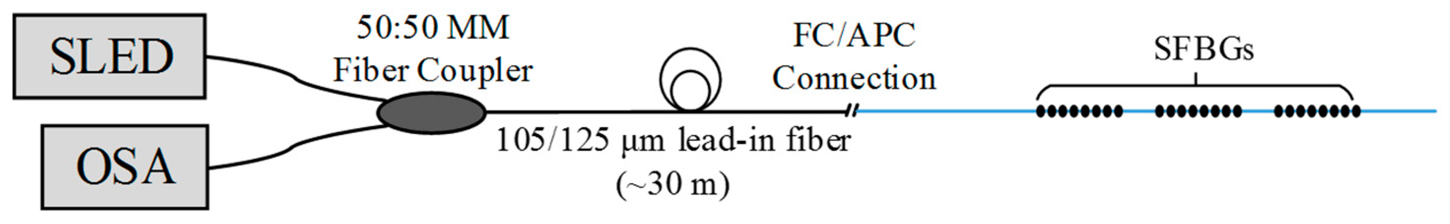 Sensors 19 03211 g004