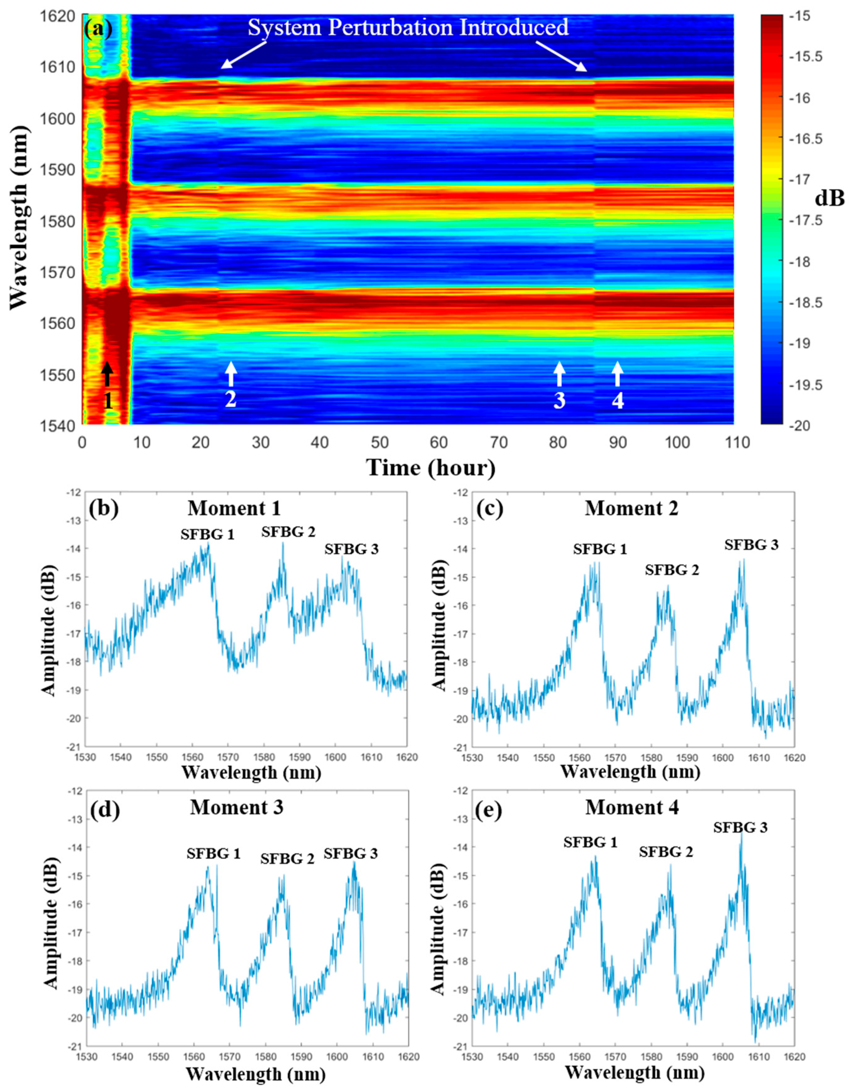 Sensors 19 03211 g006