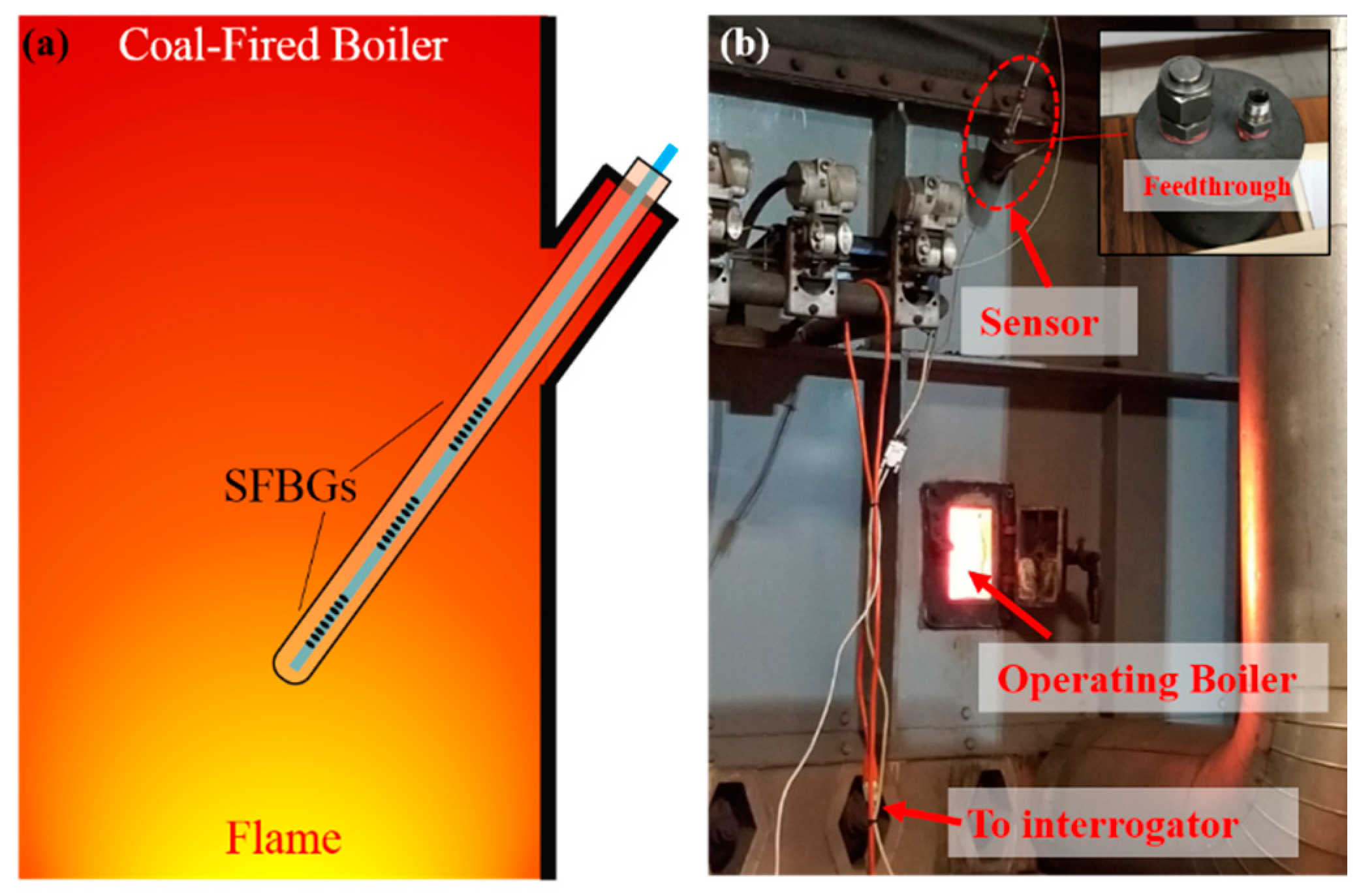 Sensors 19 03211 g007