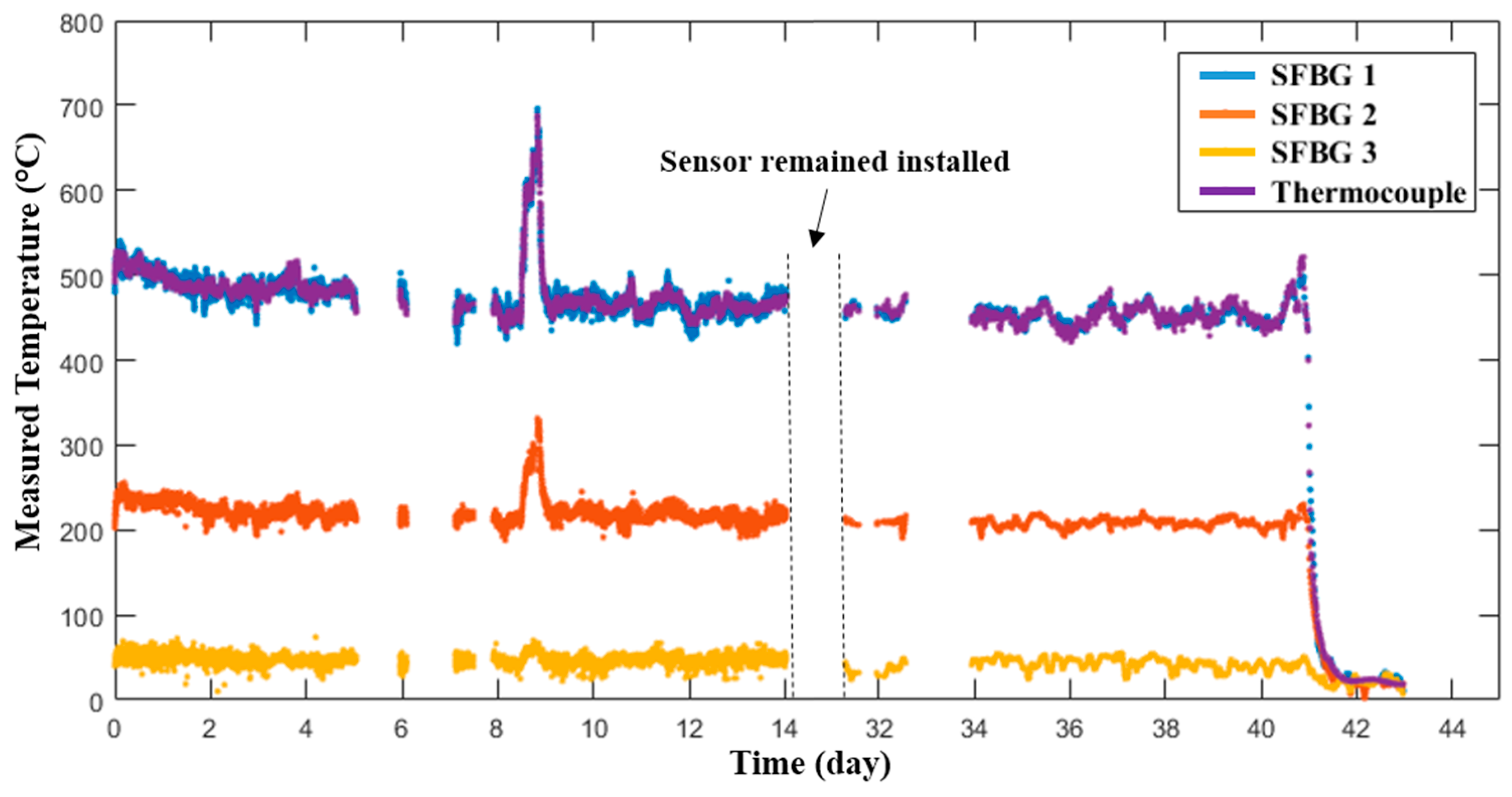 Sensors 19 03211 g008