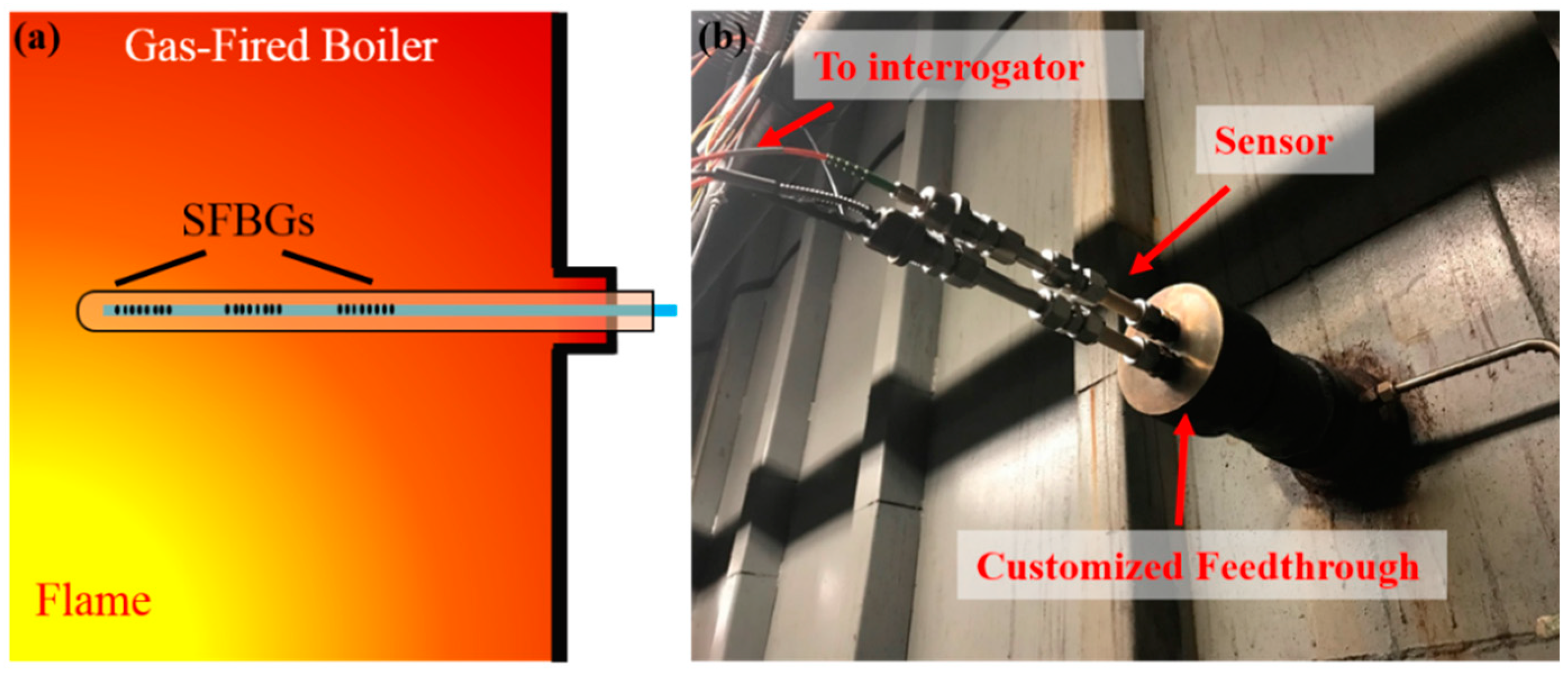 Sensors 19 03211 g009