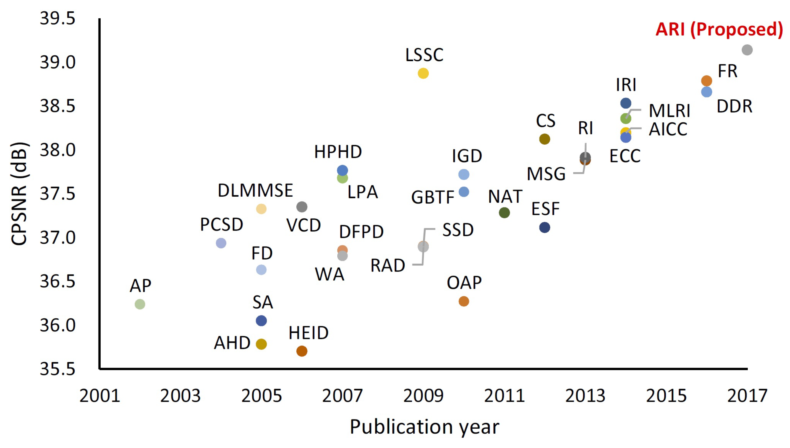 Sensors 19 03215 g001