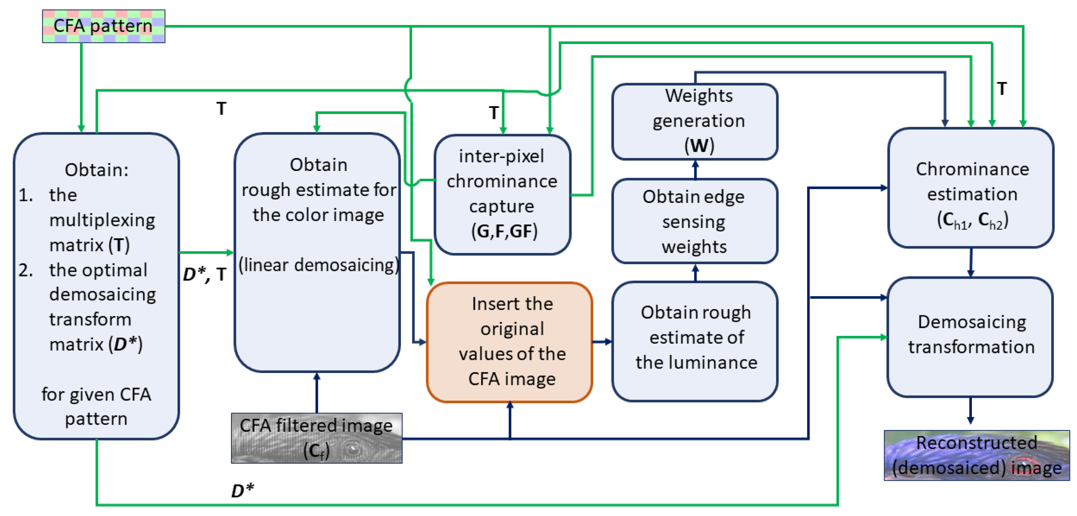 Sensors 19 03215 g002