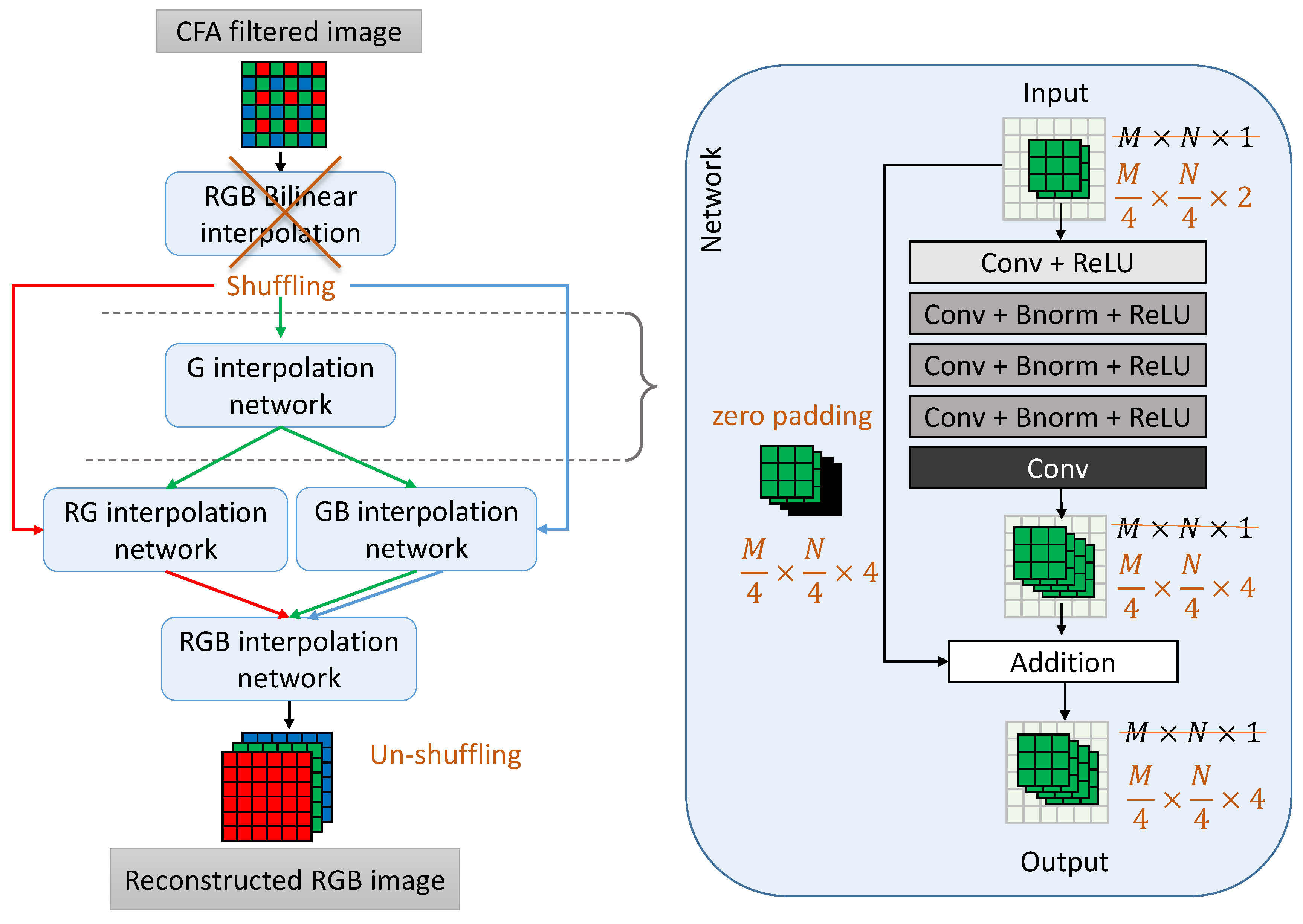 Sensors 19 03215 g003