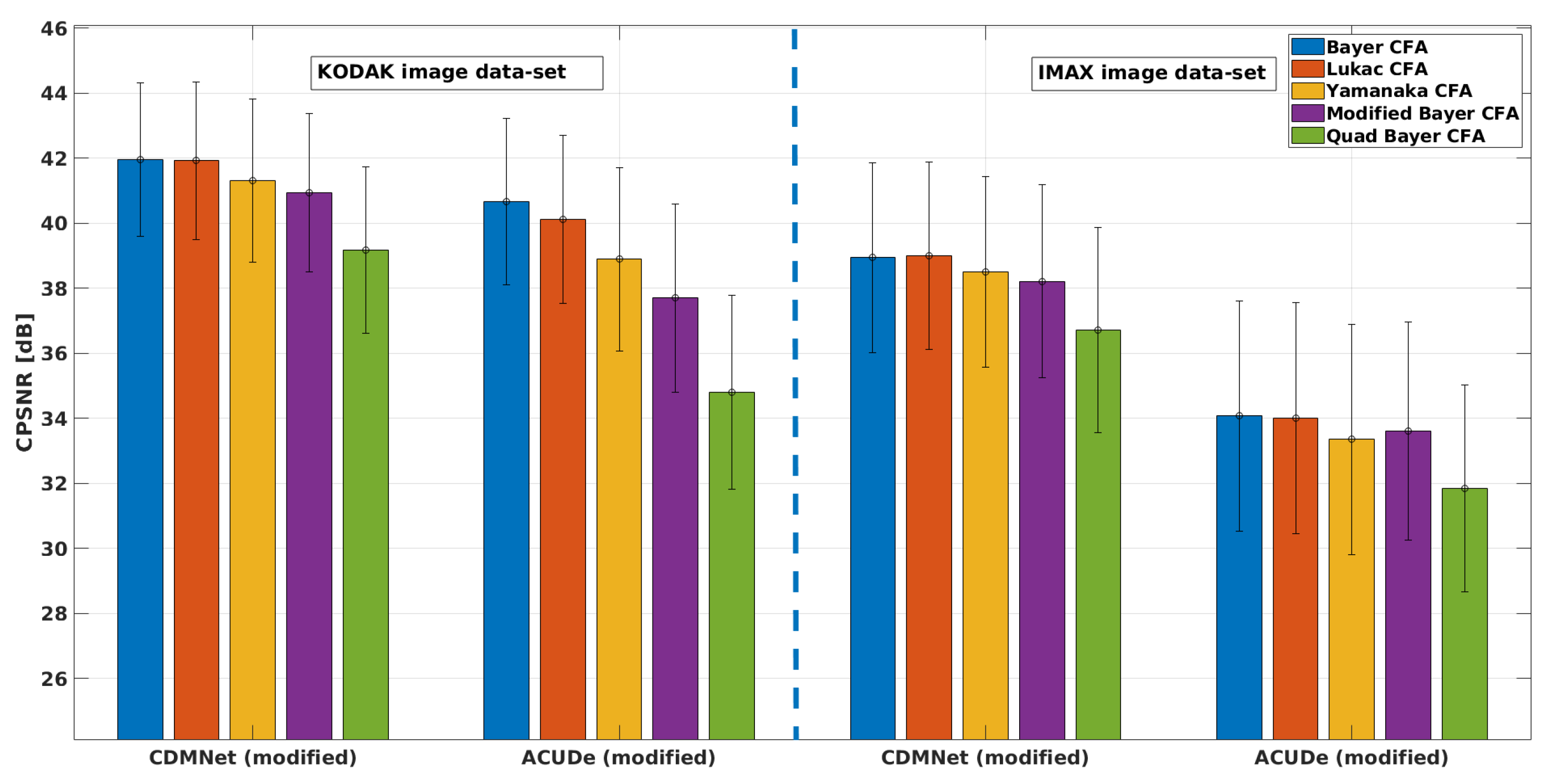 Sensors 19 03215 g005