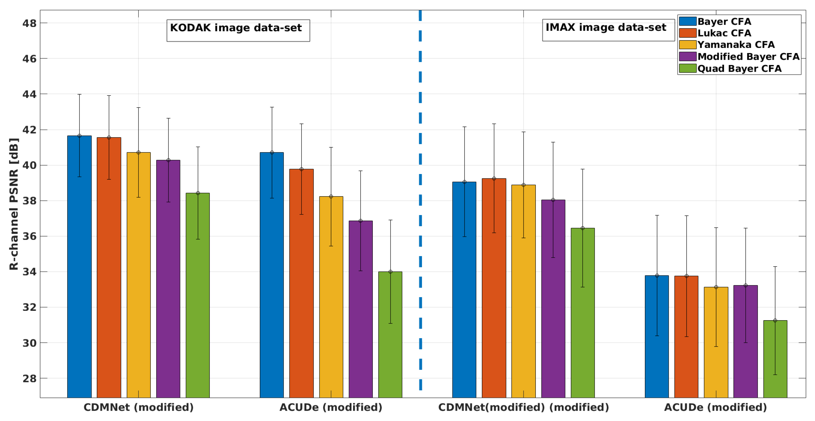 Sensors 19 03215 g006