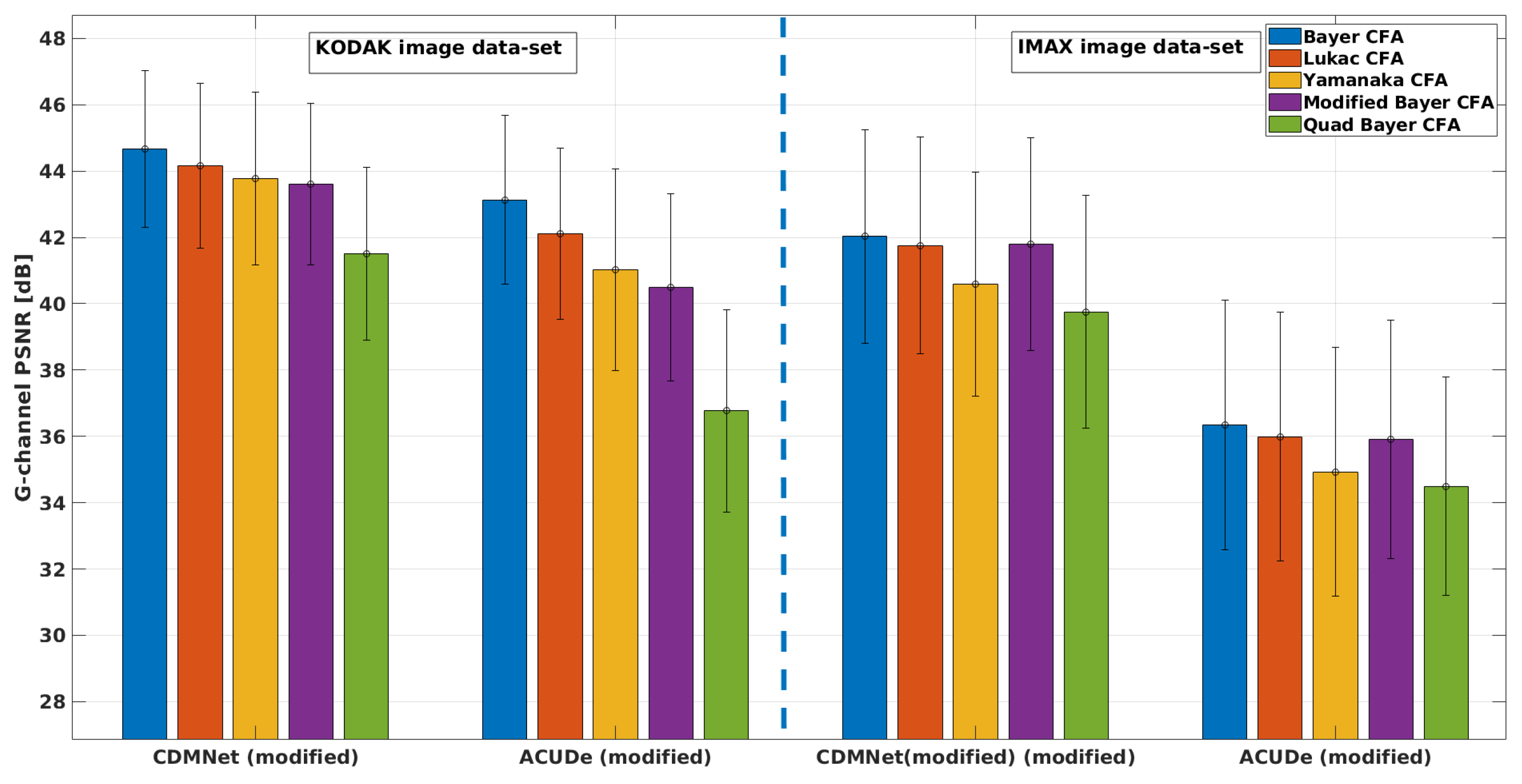 Sensors 19 03215 g007