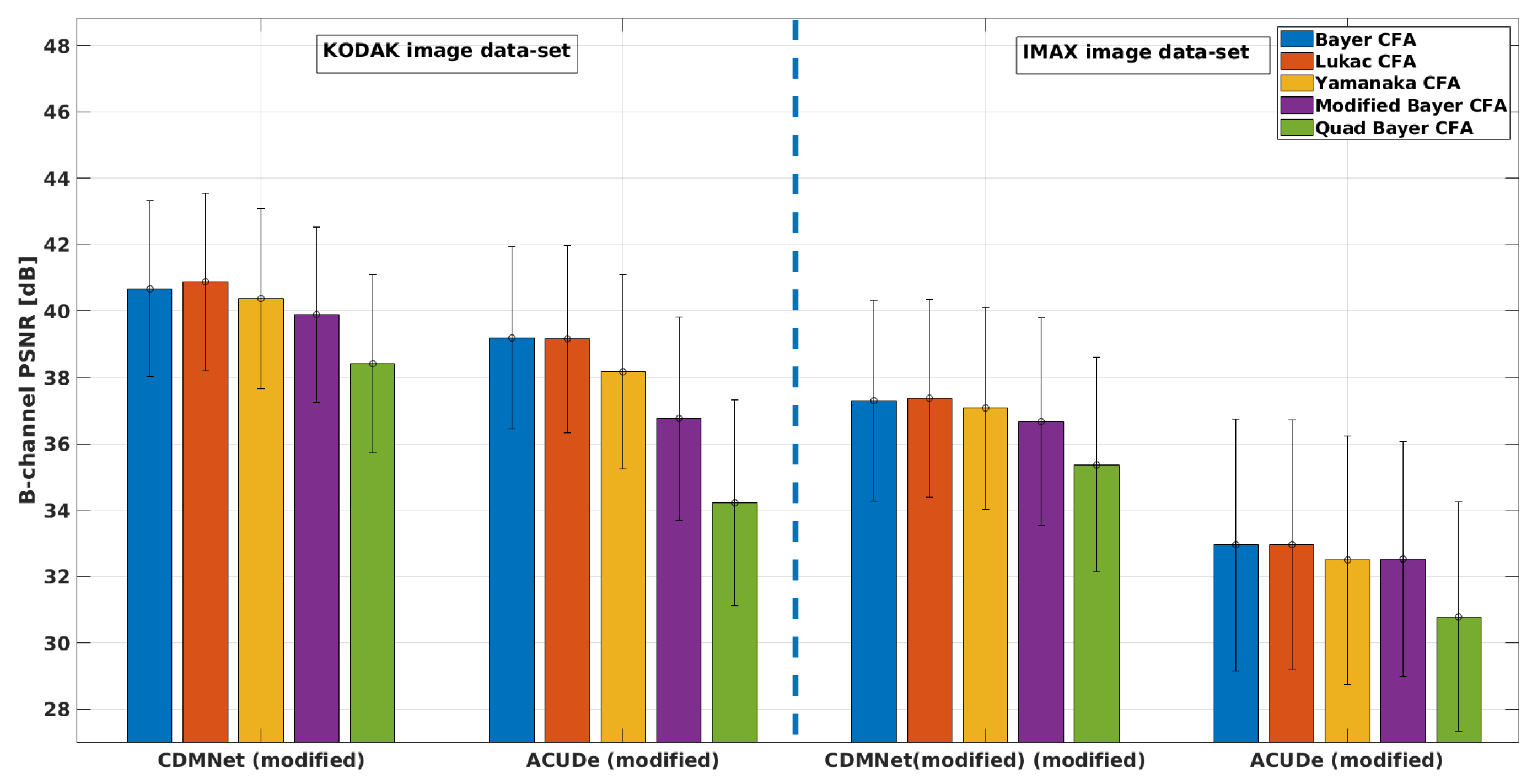 Sensors 19 03215 g008