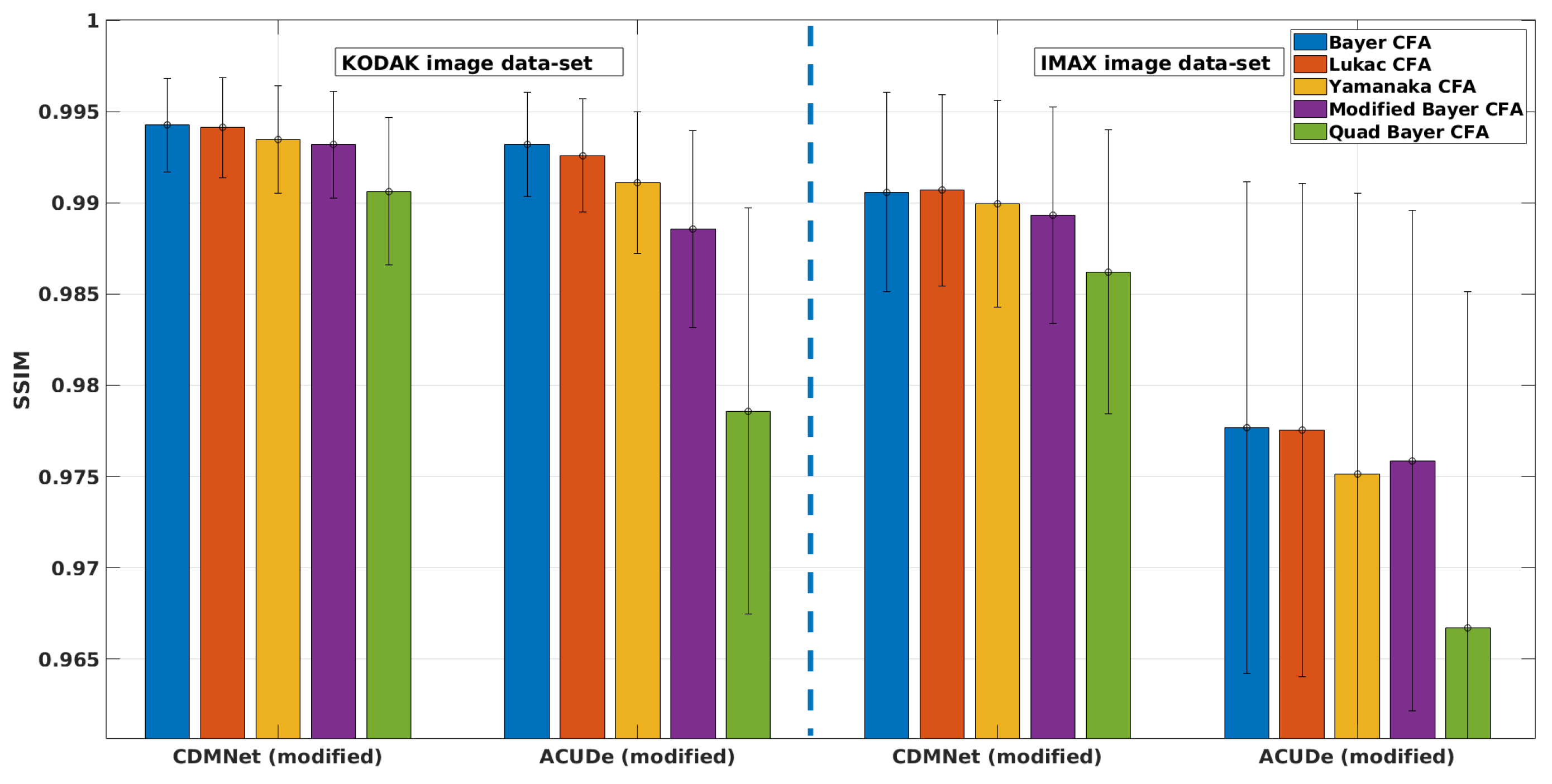 Sensors 19 03215 g009