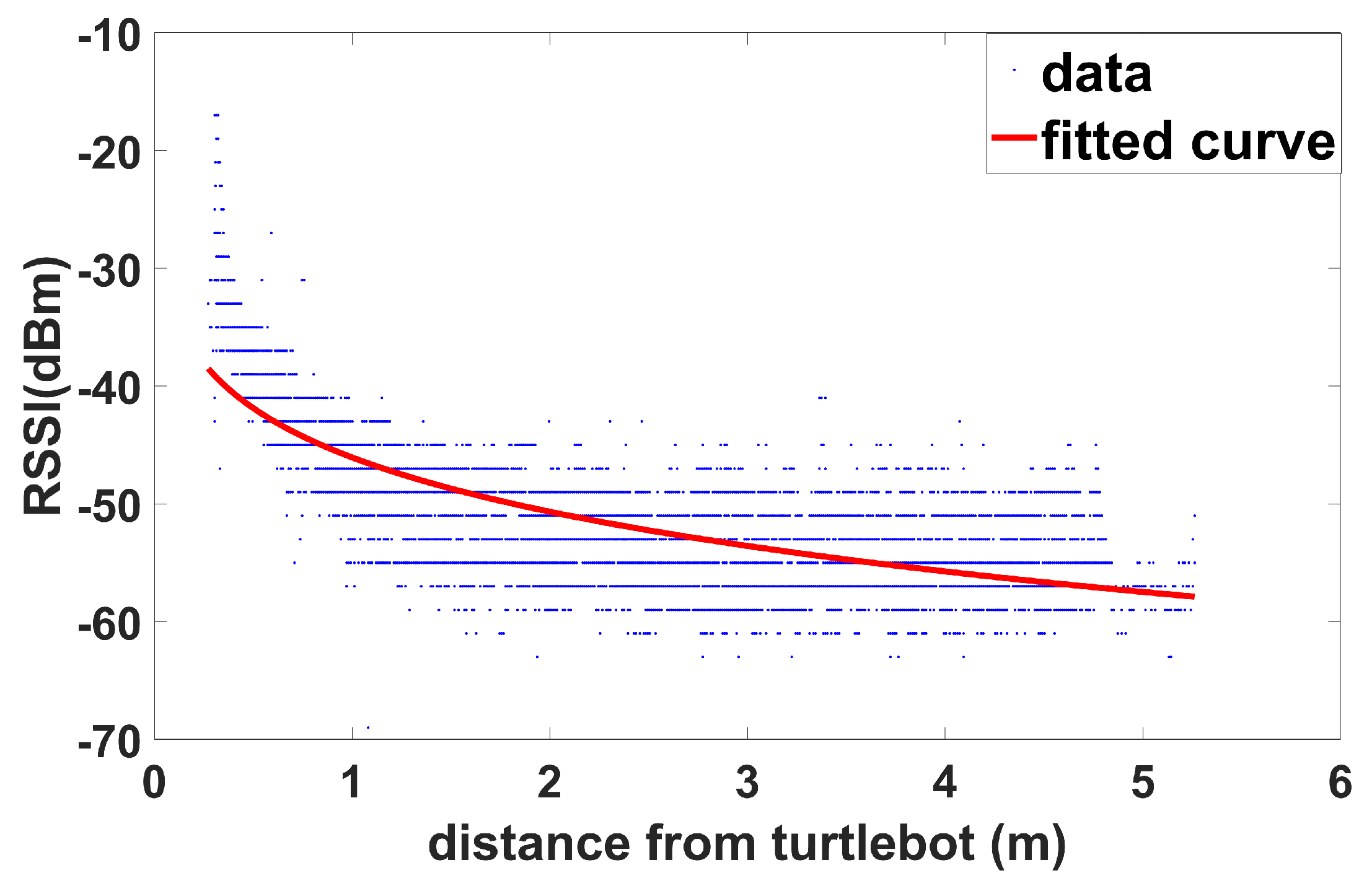 Sensors 19 03221 g002