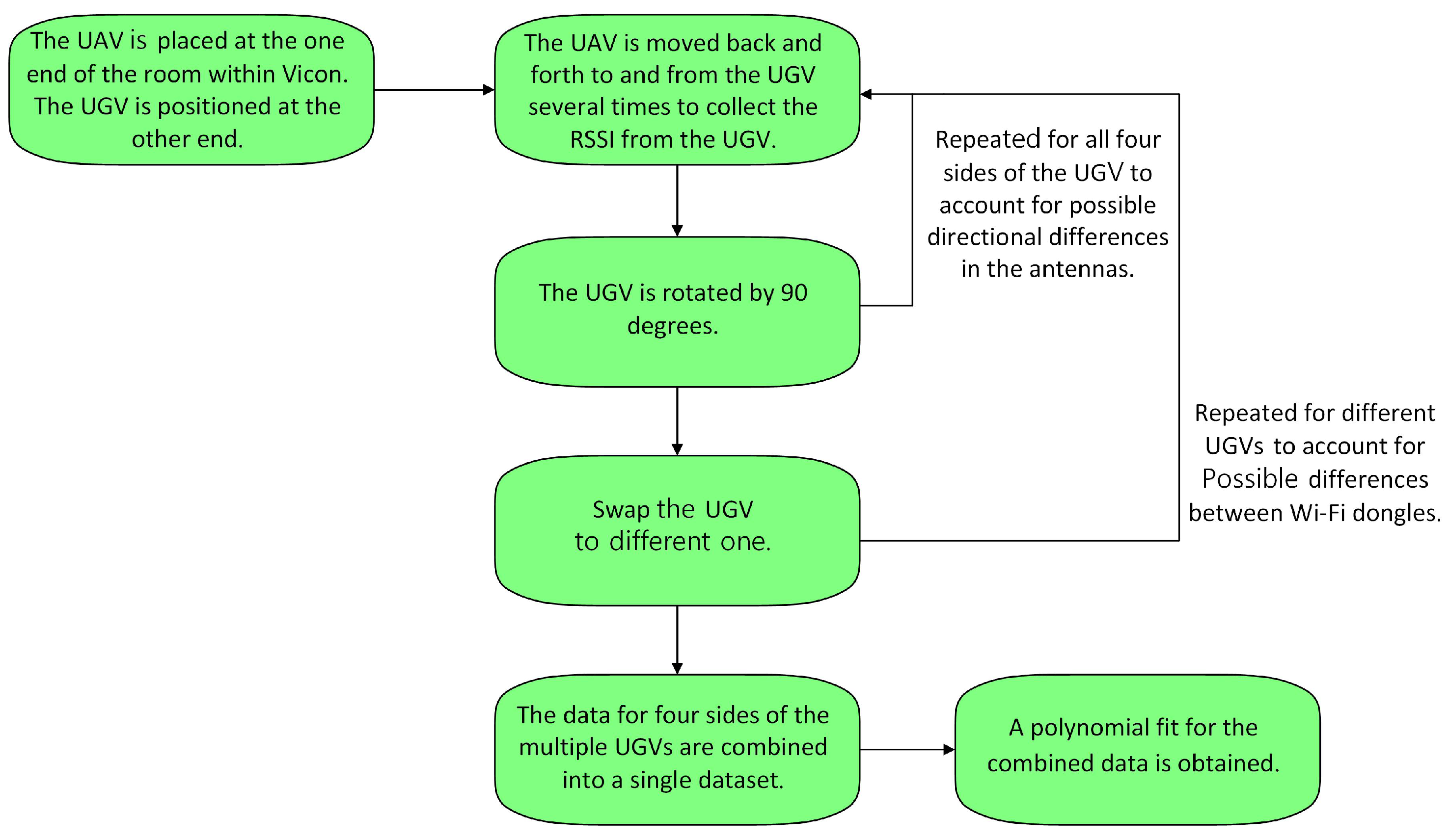 Sensors 19 03221 g003