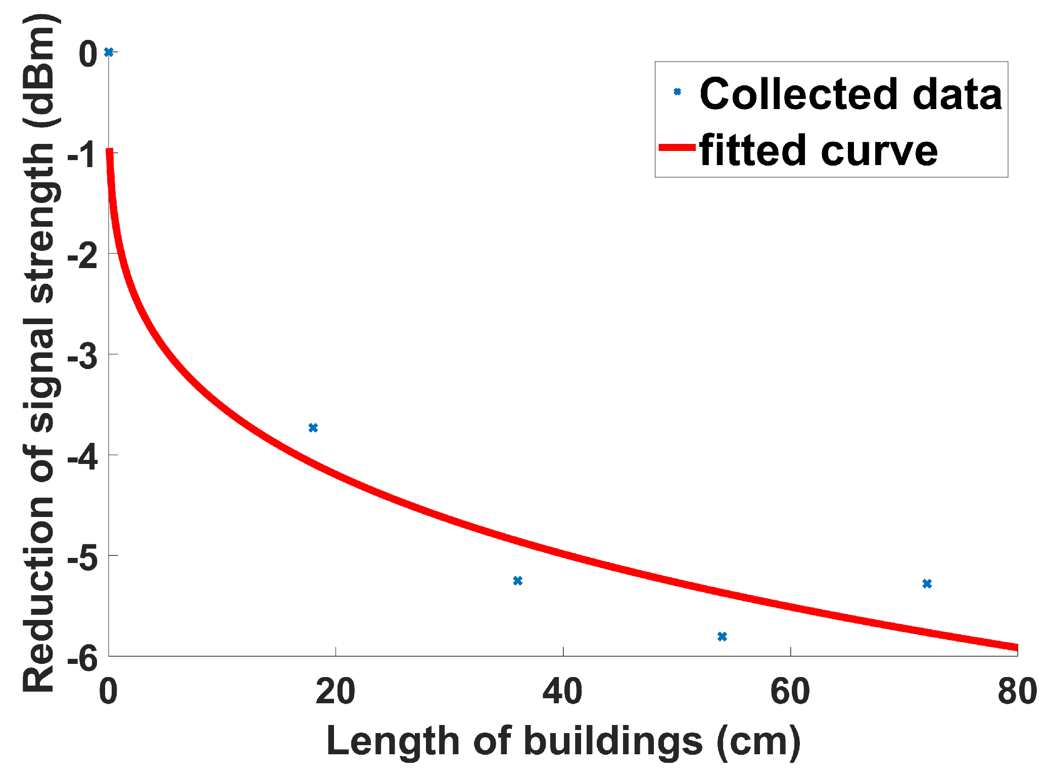 Sensors 19 03221 g004