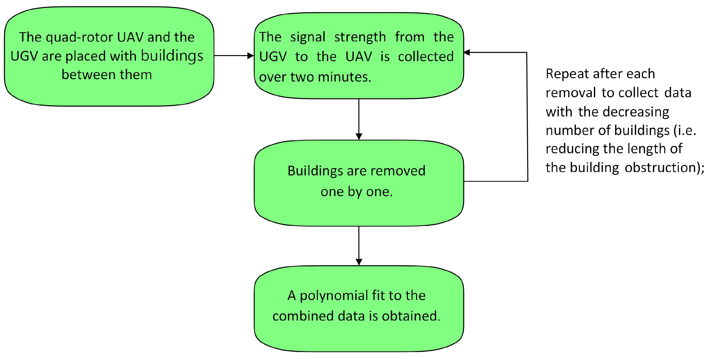 Sensors 19 03221 g005