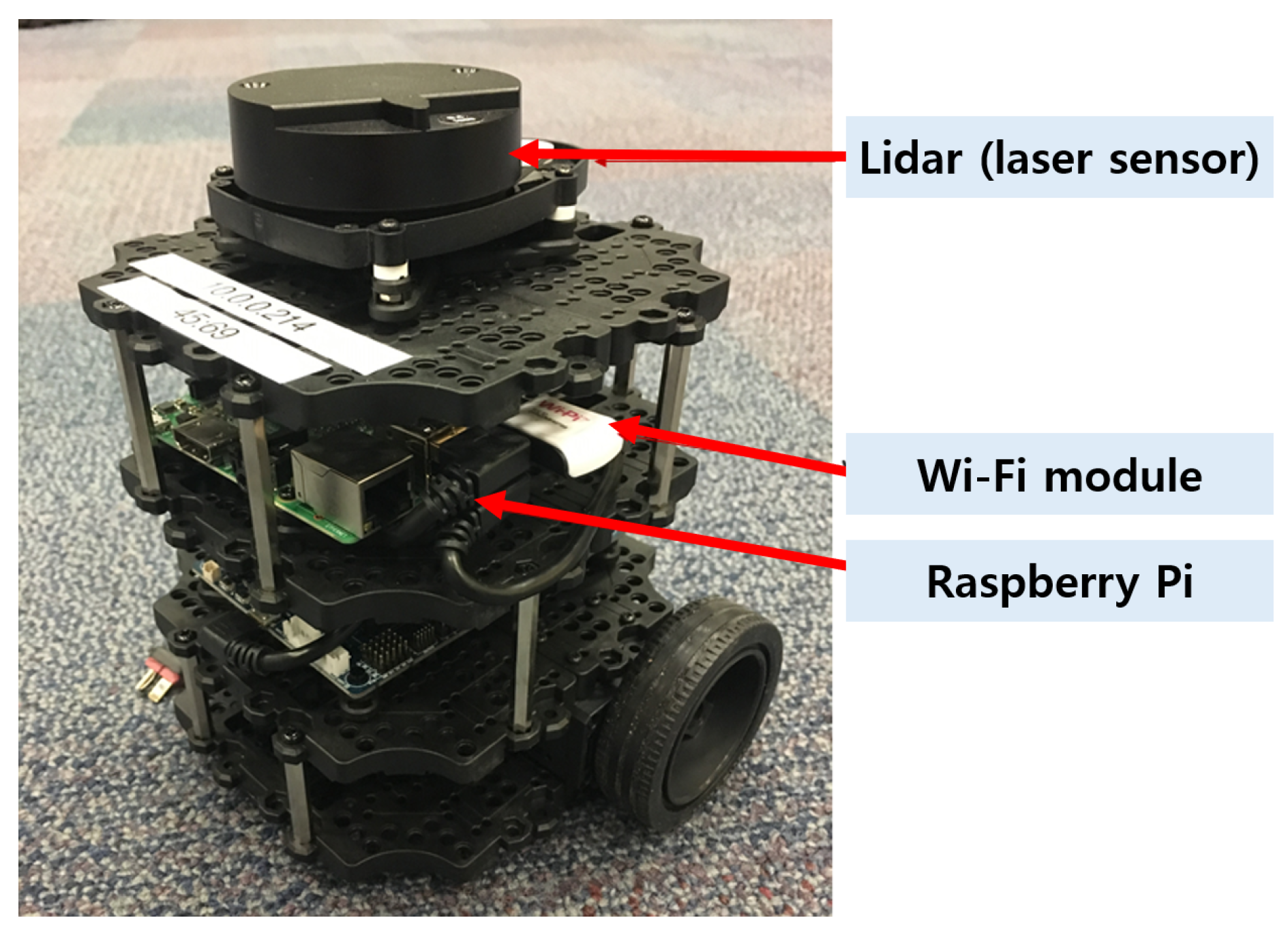 Sensors 19 03221 g007
