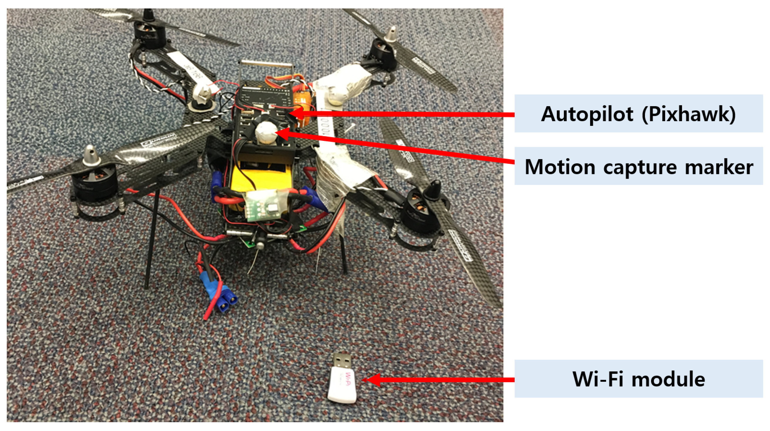 Sensors 19 03221 g008