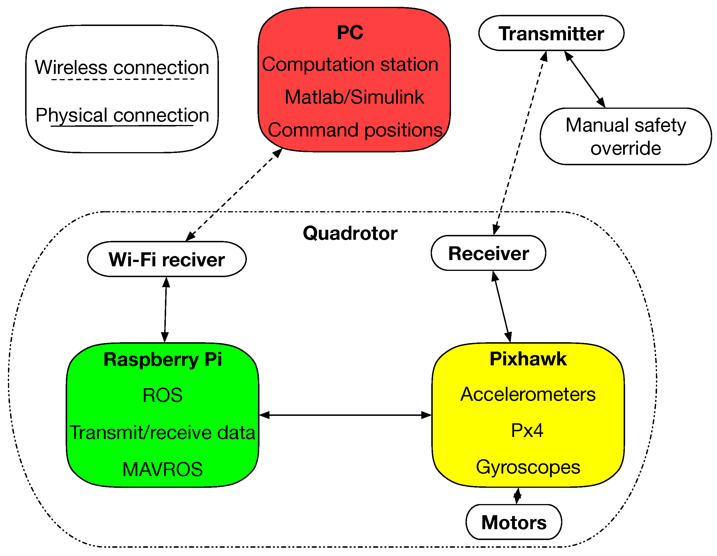 Sensors 19 03221 g009