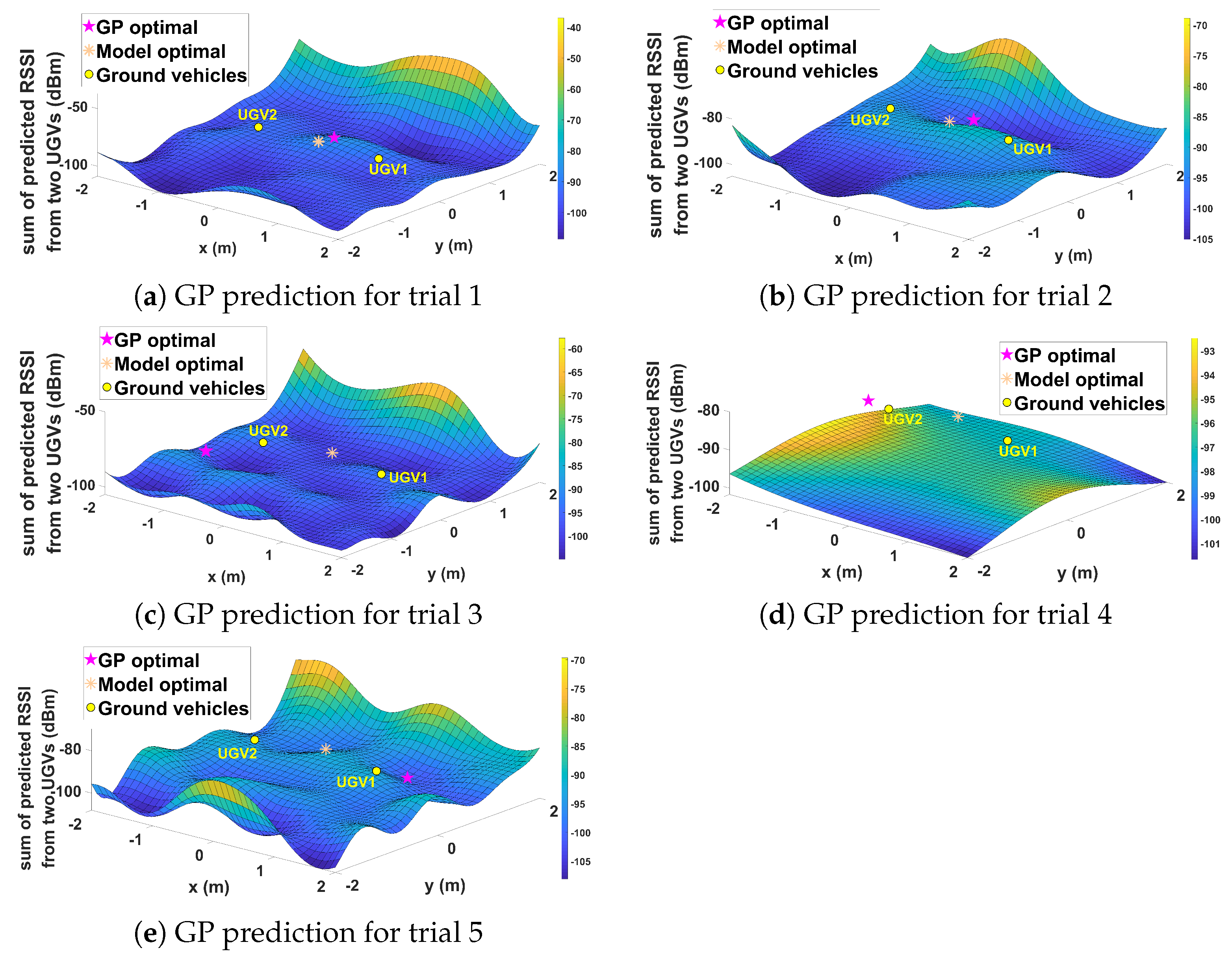 Sensors 19 03221 g012