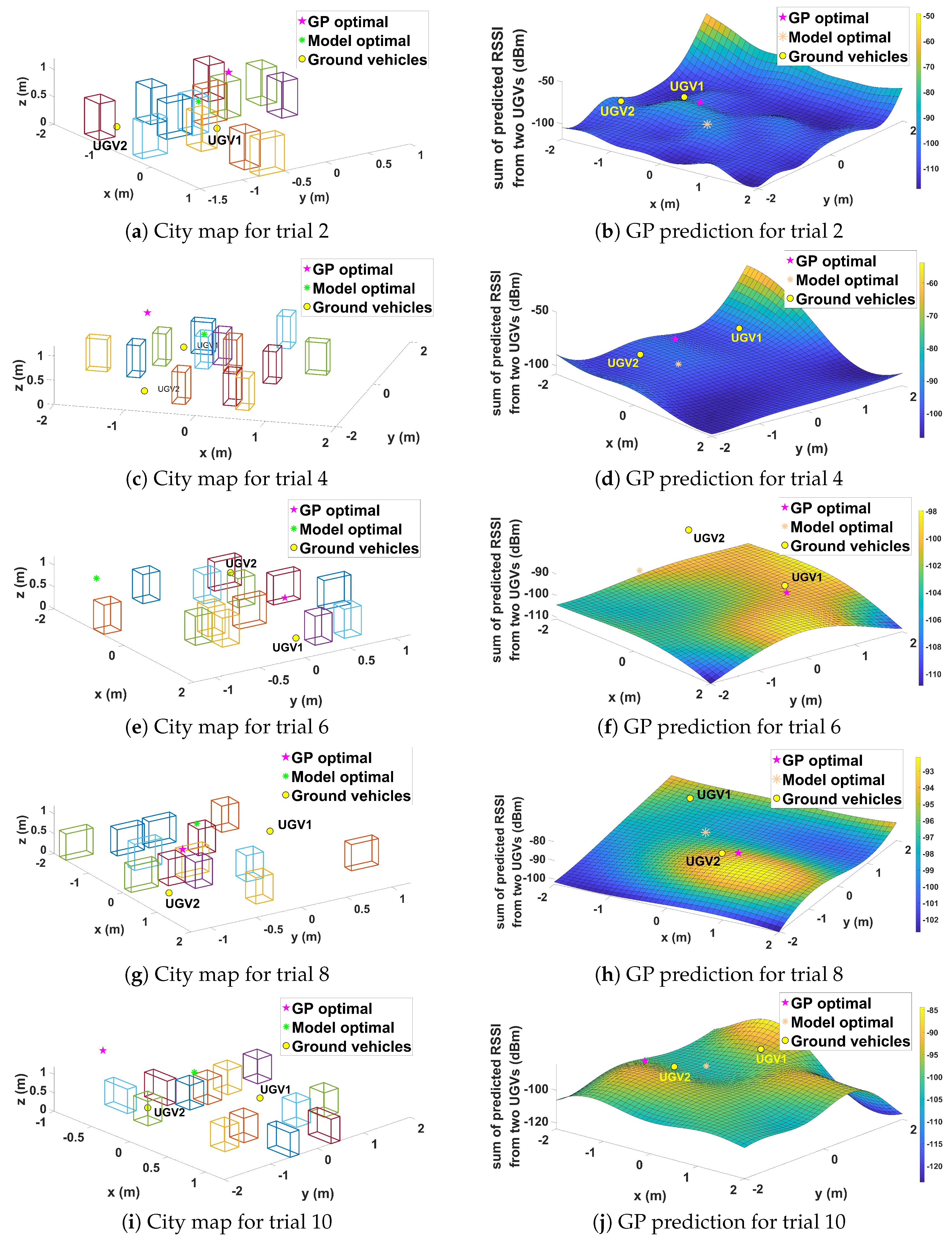 Sensors 19 03221 g014
