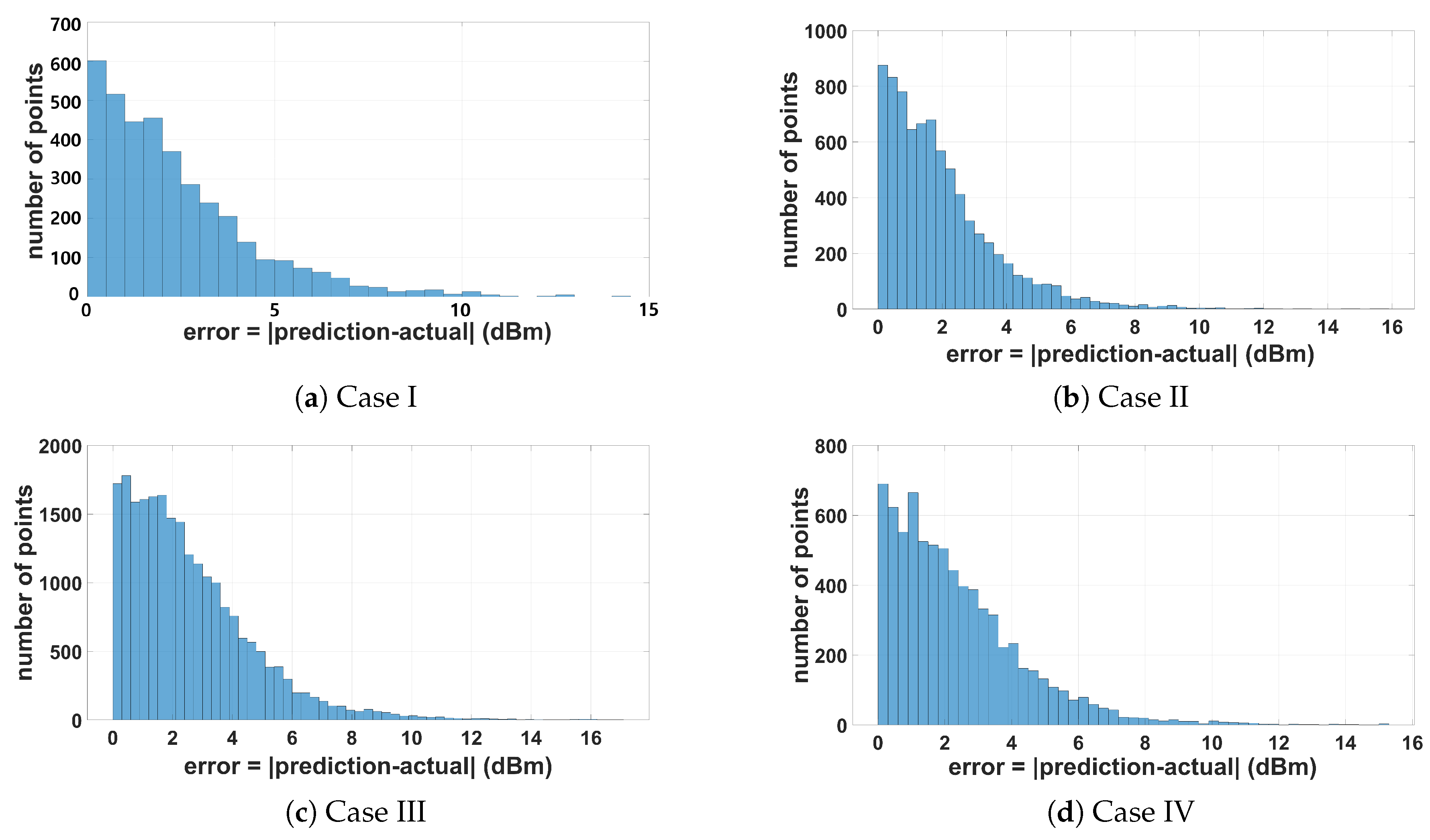 Sensors 19 03221 g015