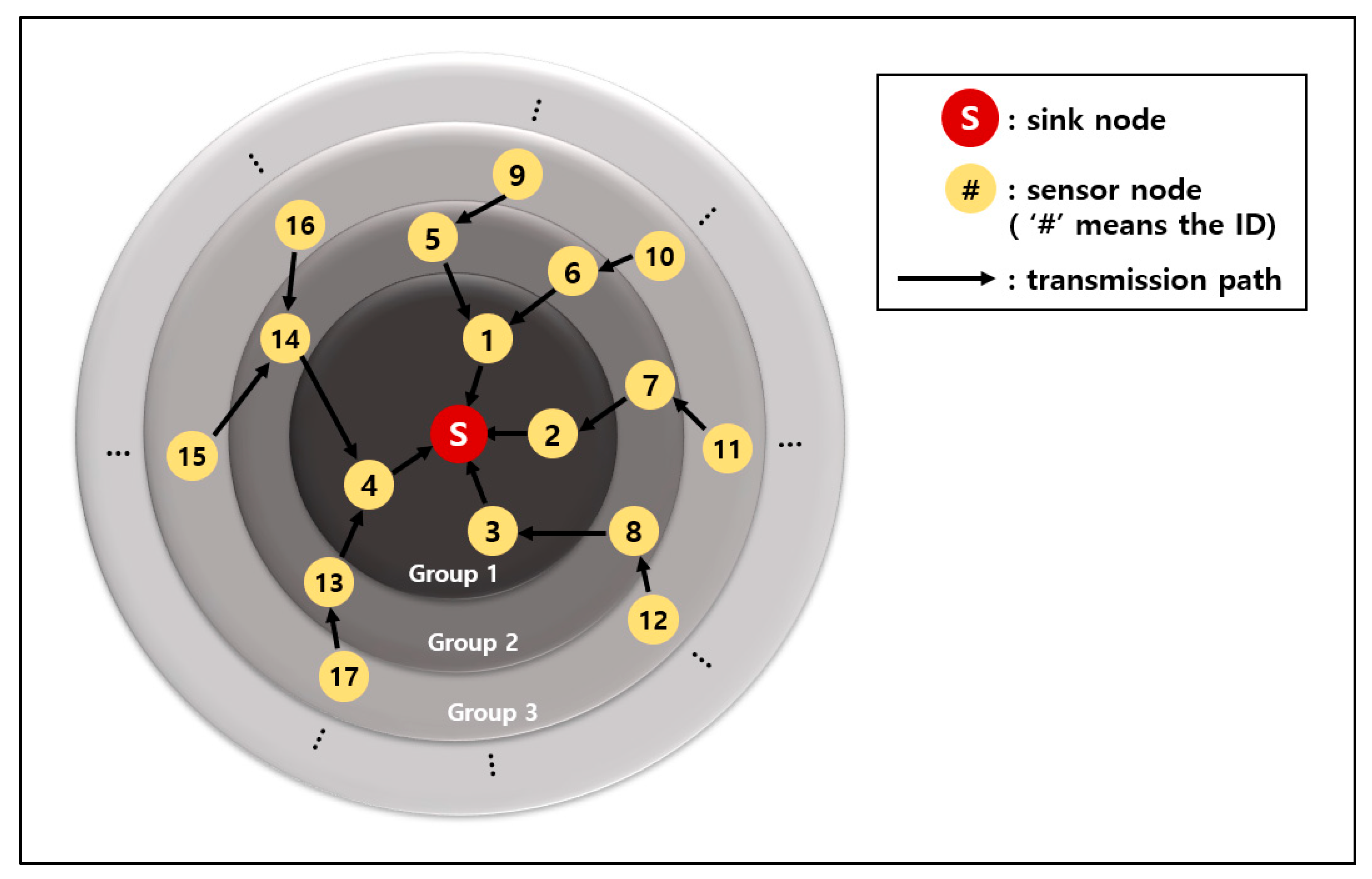 Sensors 19 03230 g003