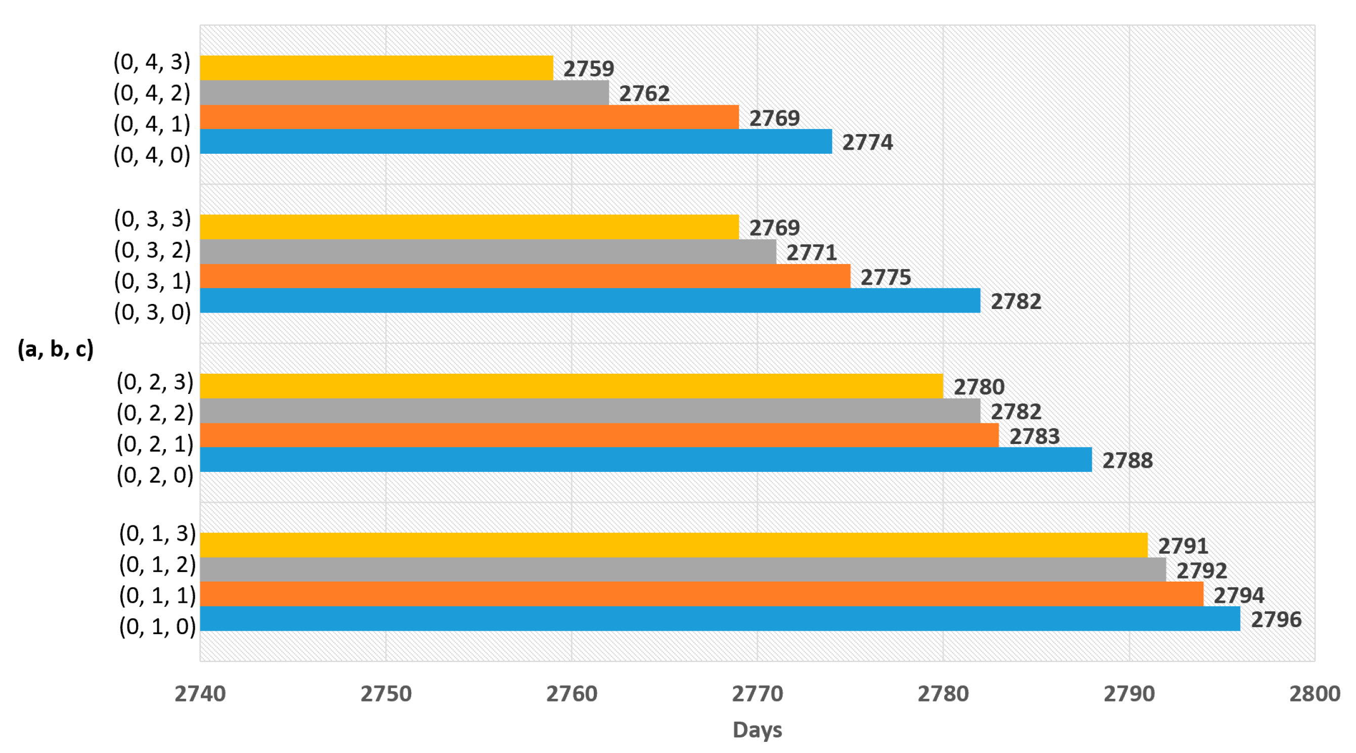 Sensors 19 03230 g007
