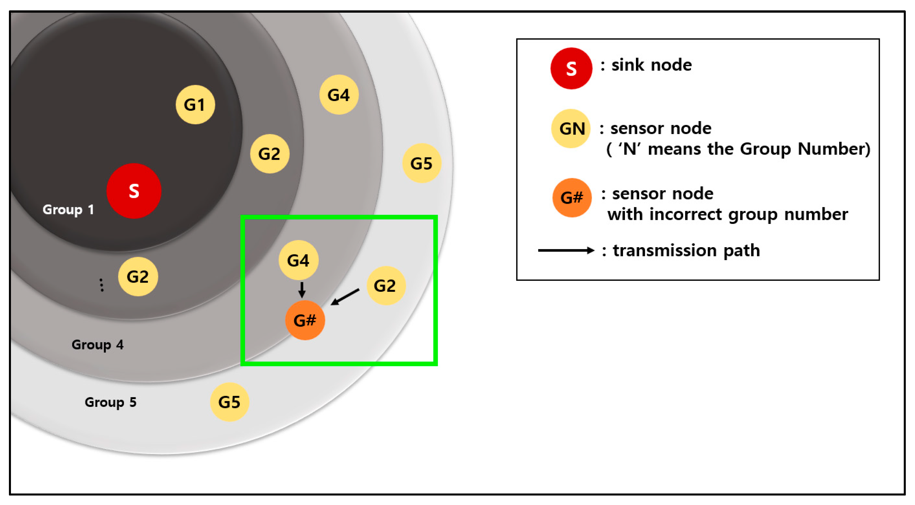 Sensors 19 03230 g017