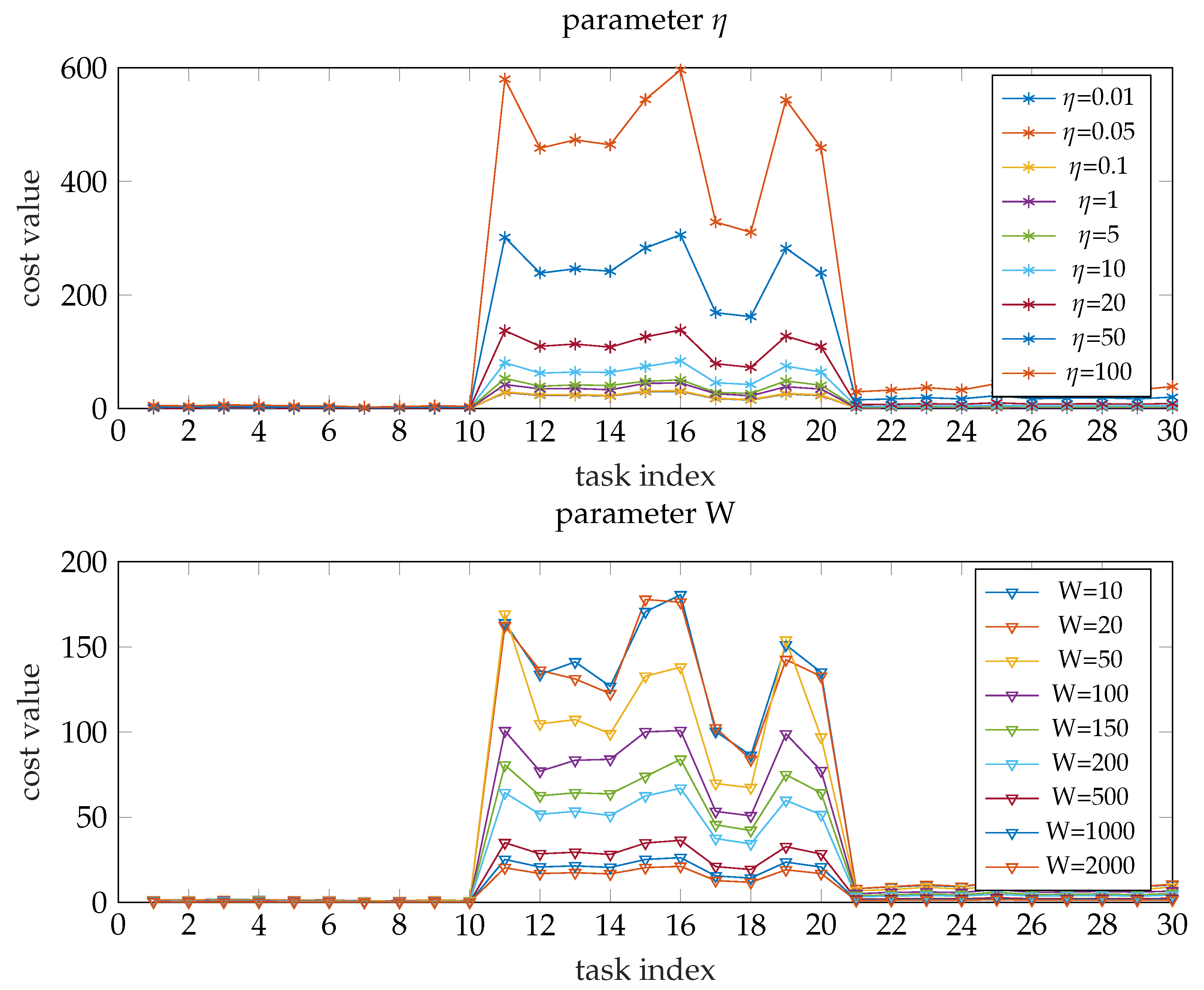 Sensors 19 03231 g006