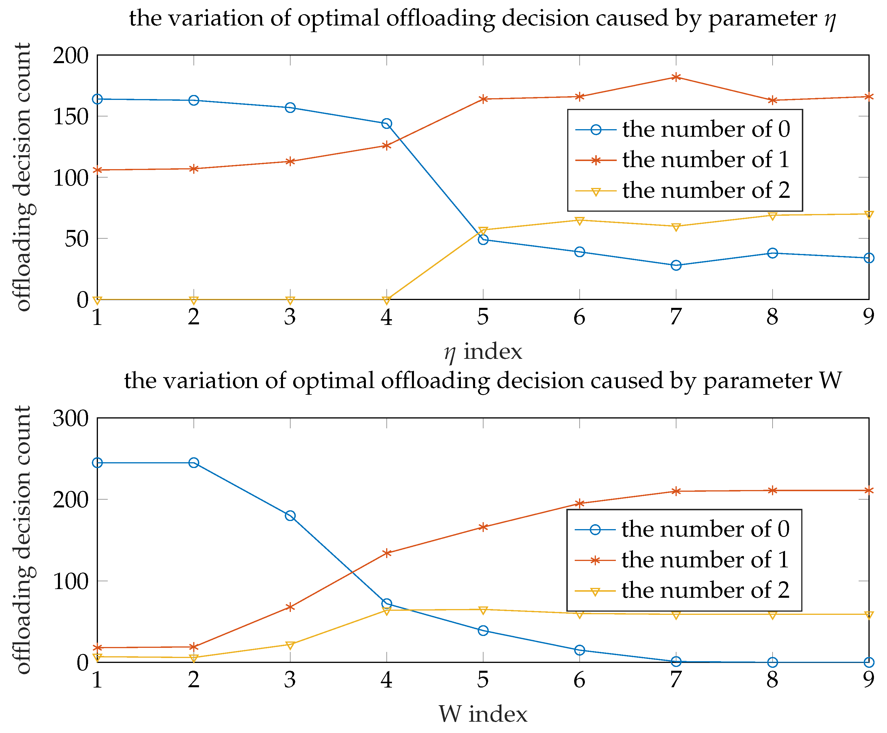 Sensors 19 03231 g007