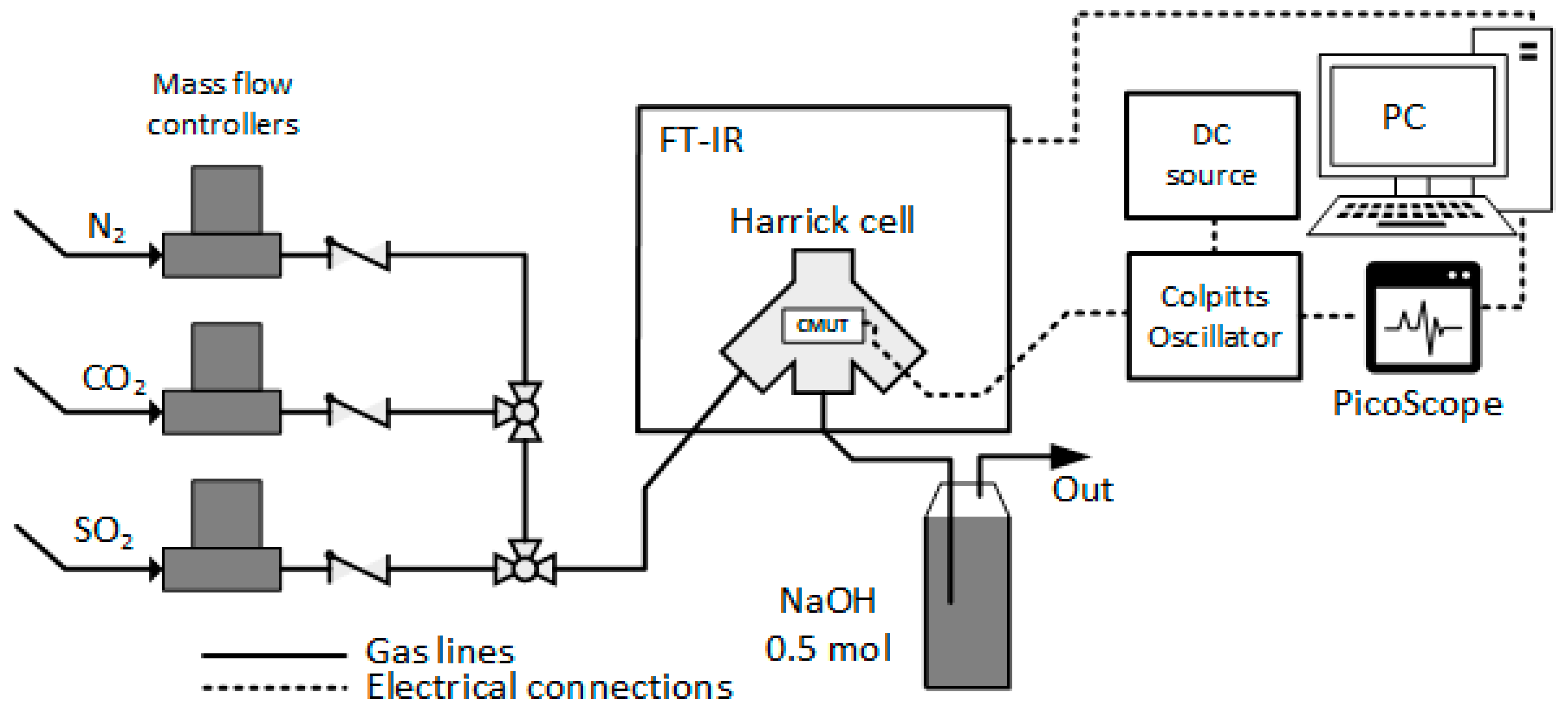 Sensors 19 03236 g005
