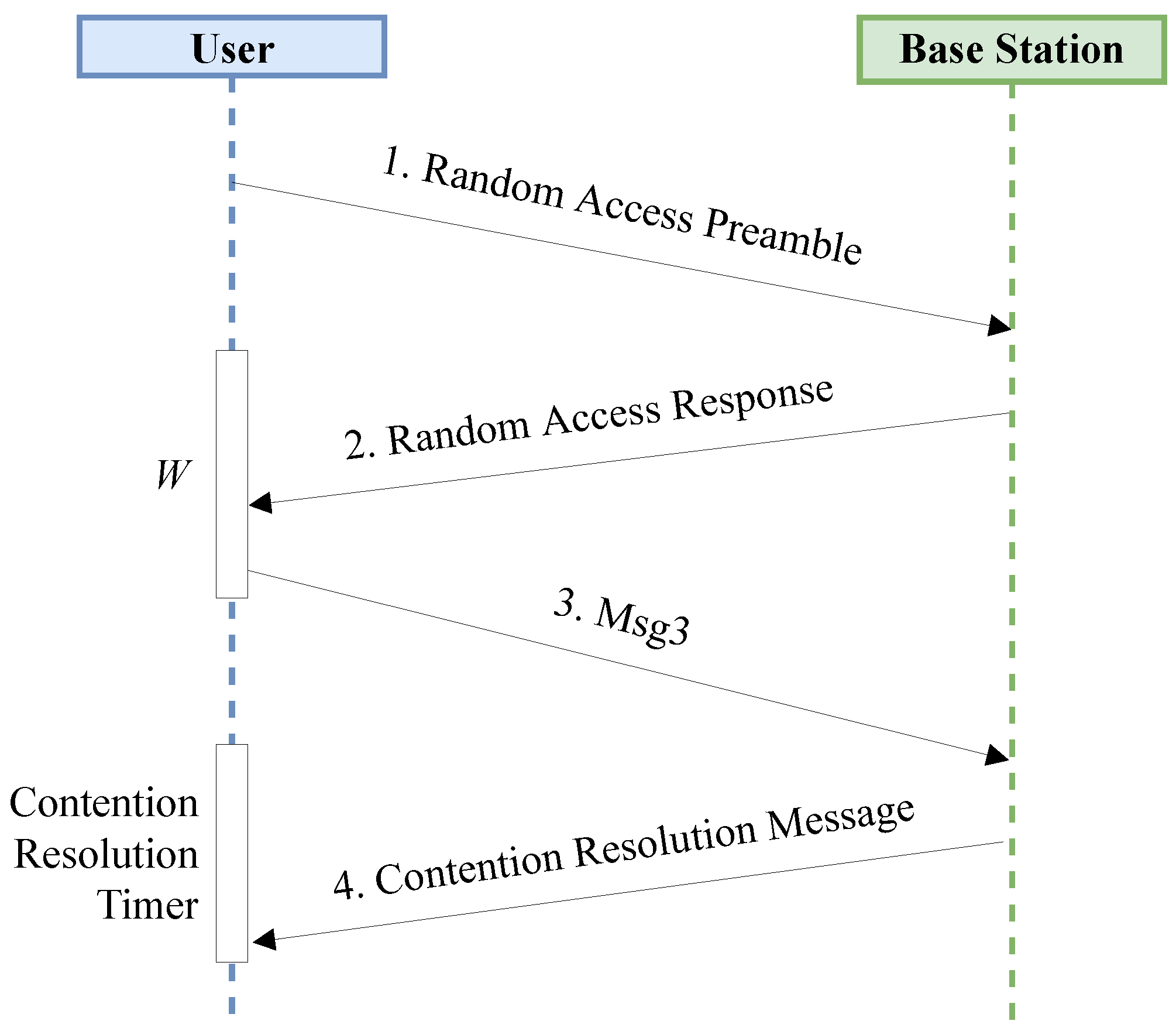 Sensors 19 03237 g004