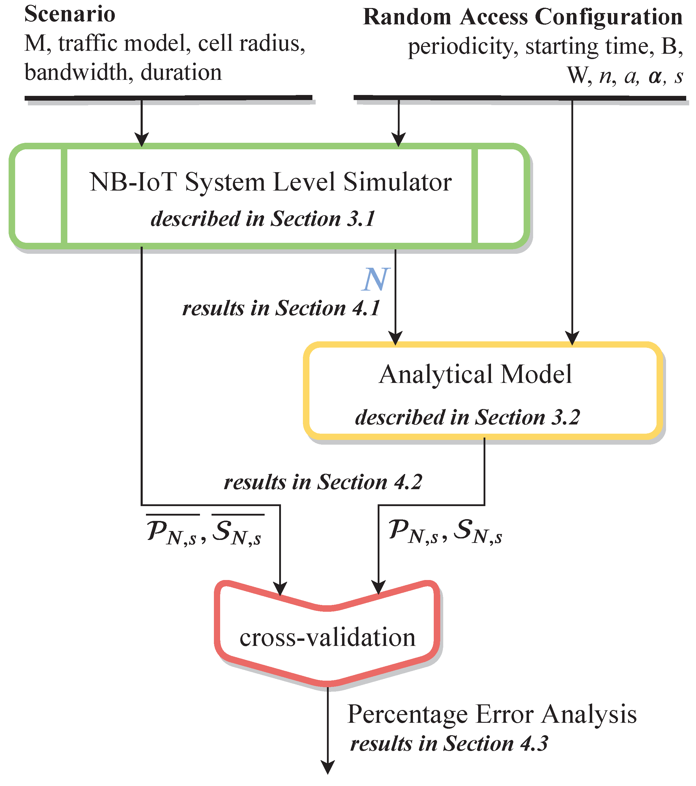 Sensors 19 03237 g006