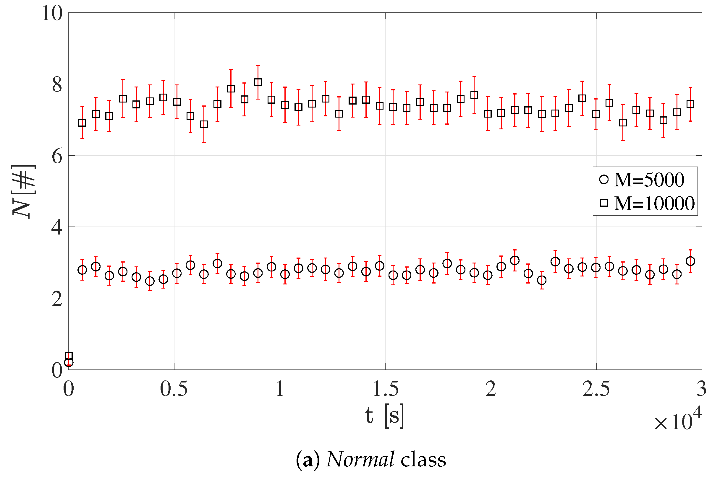 Sensors 19 03237 g010a