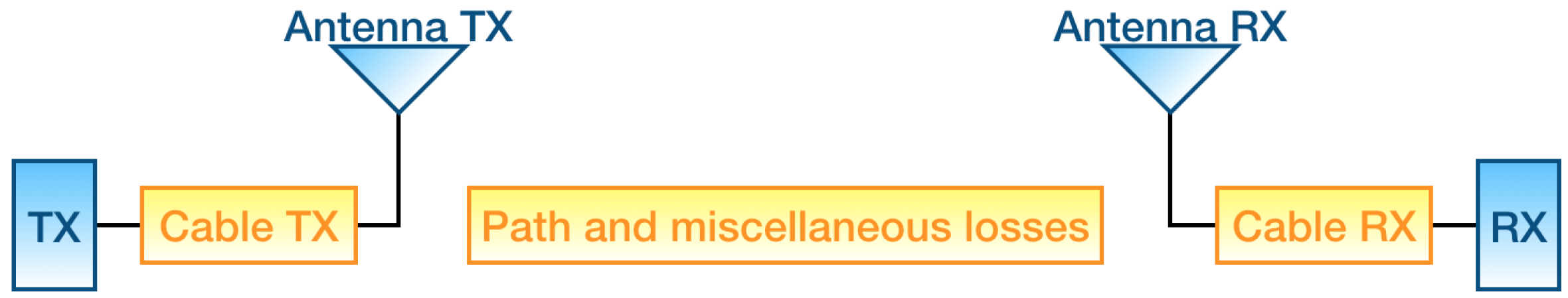 Sensors 19 03239 g001