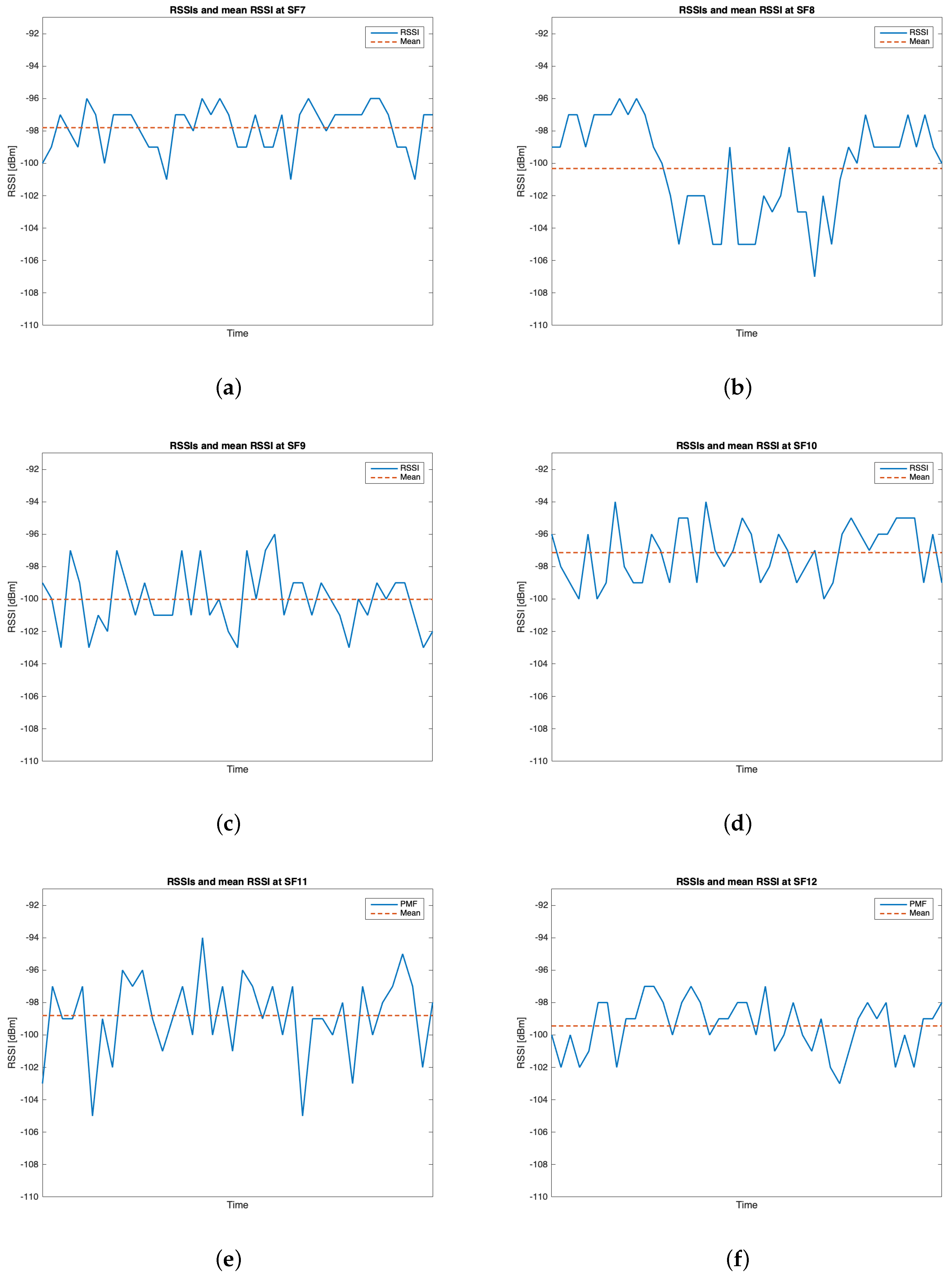 Sensors 19 03239 g011