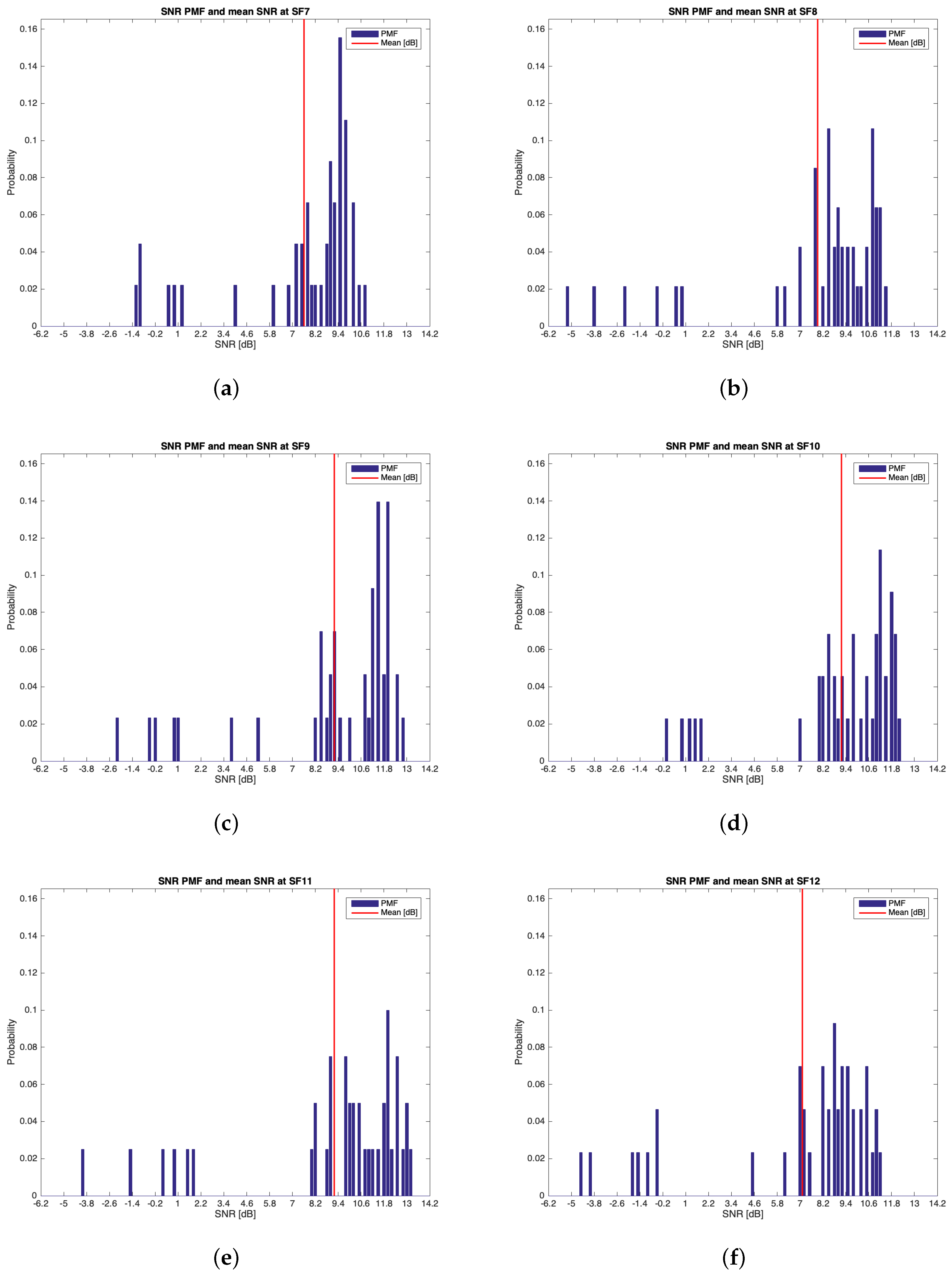 Sensors 19 03239 g012