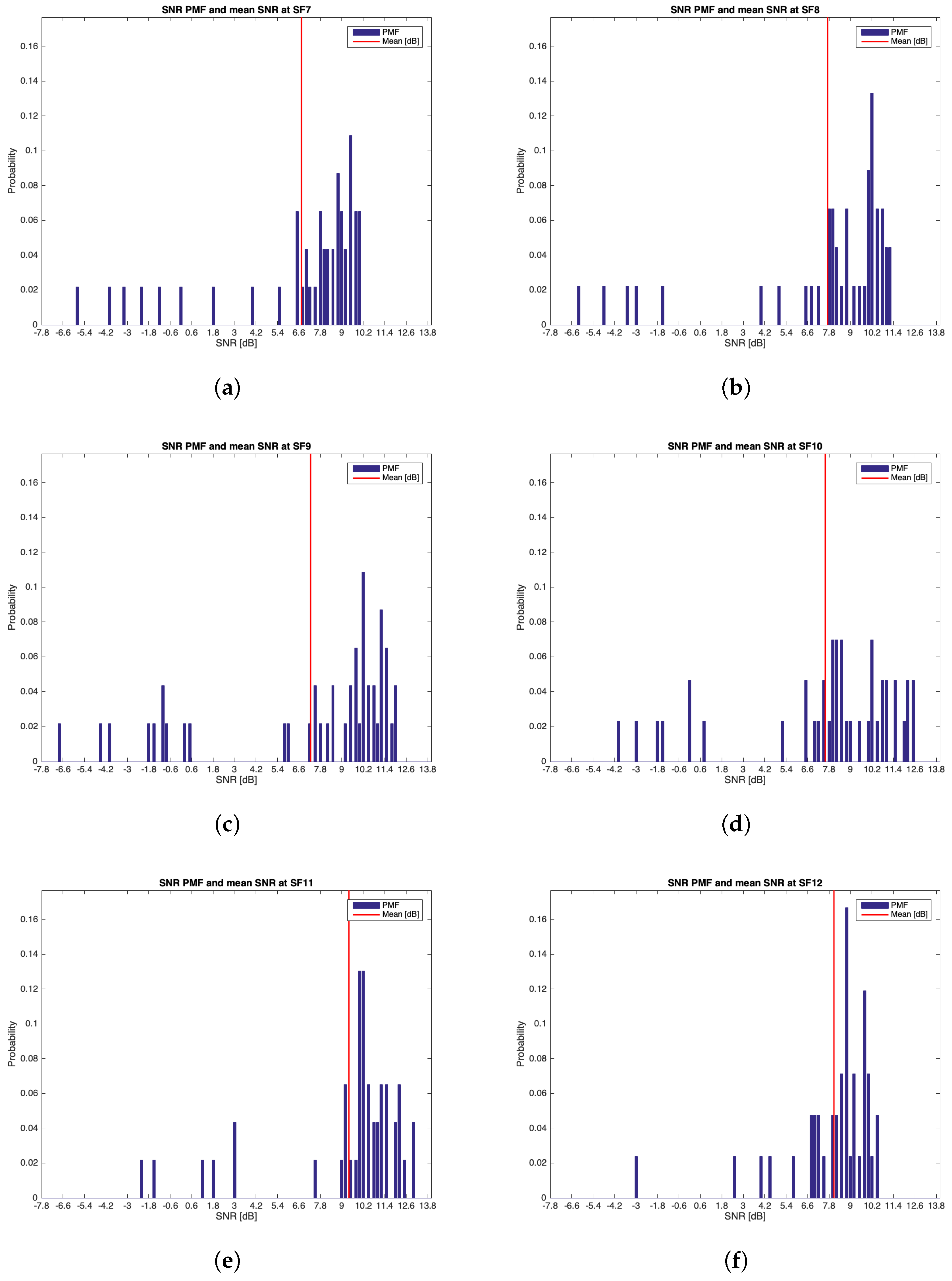 Sensors 19 03239 g016