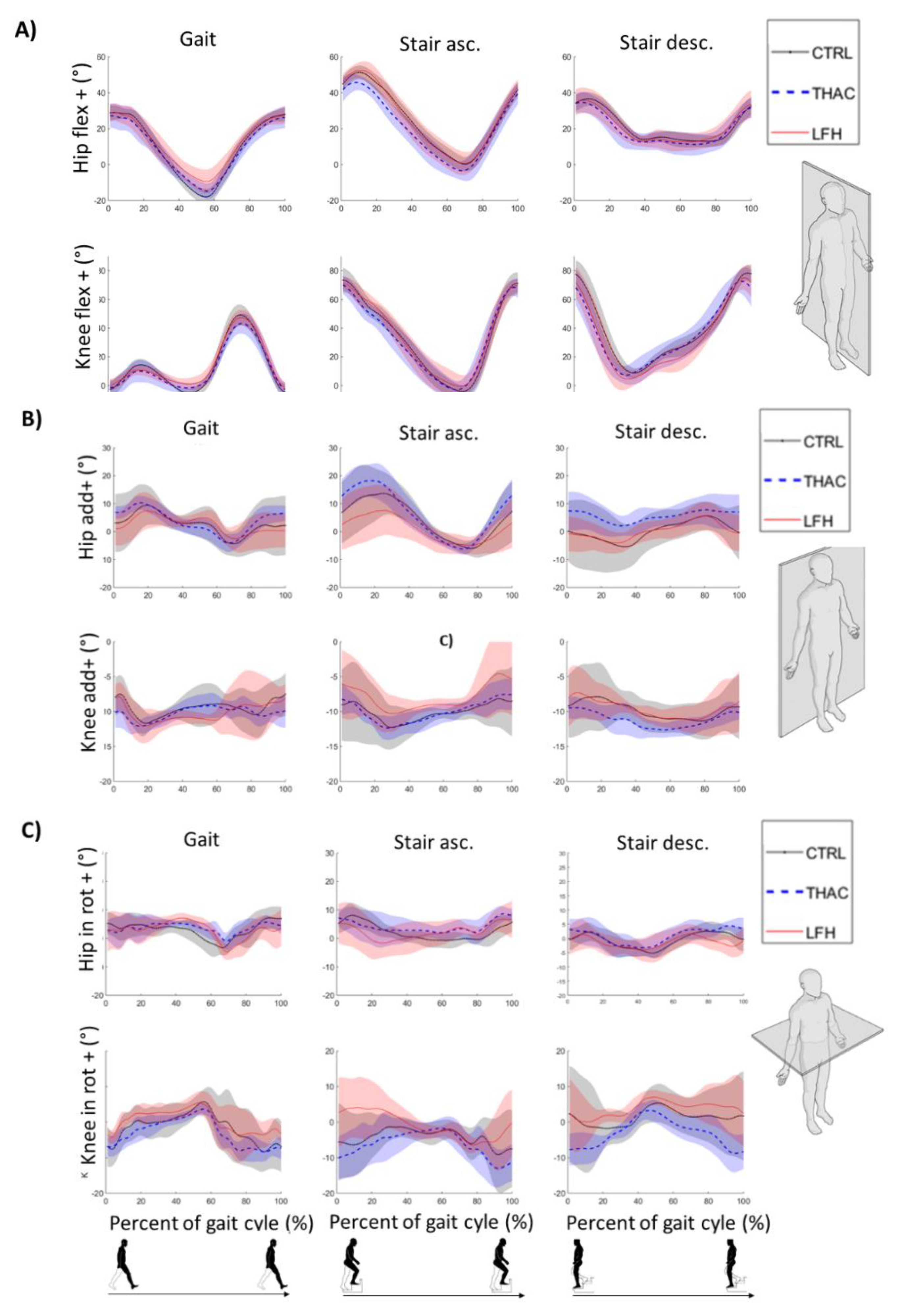 Sensors 19 03240 g002