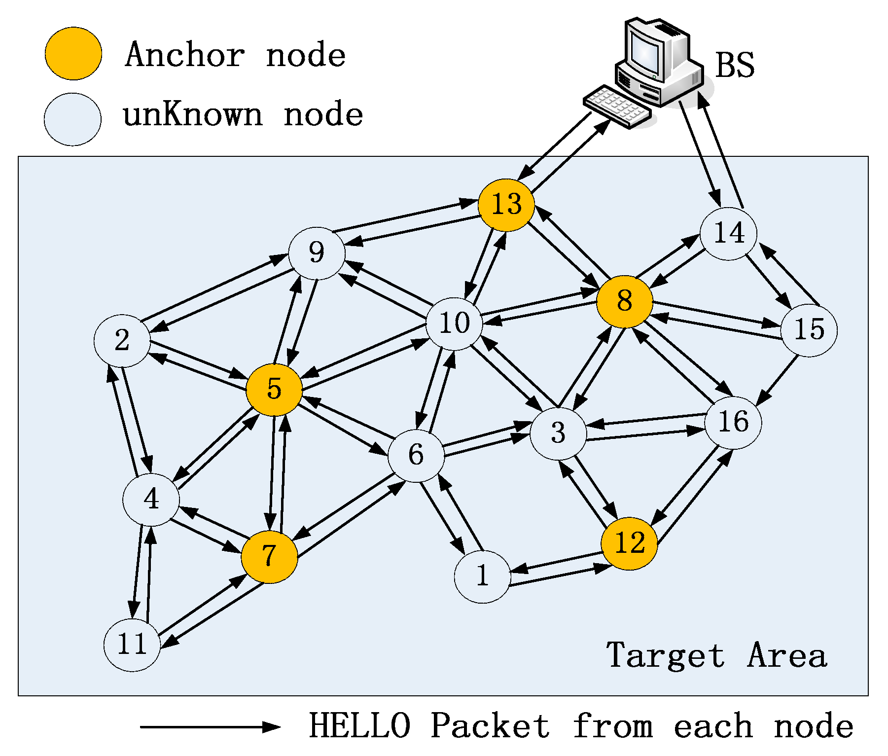 Sensors 19 03242 g001