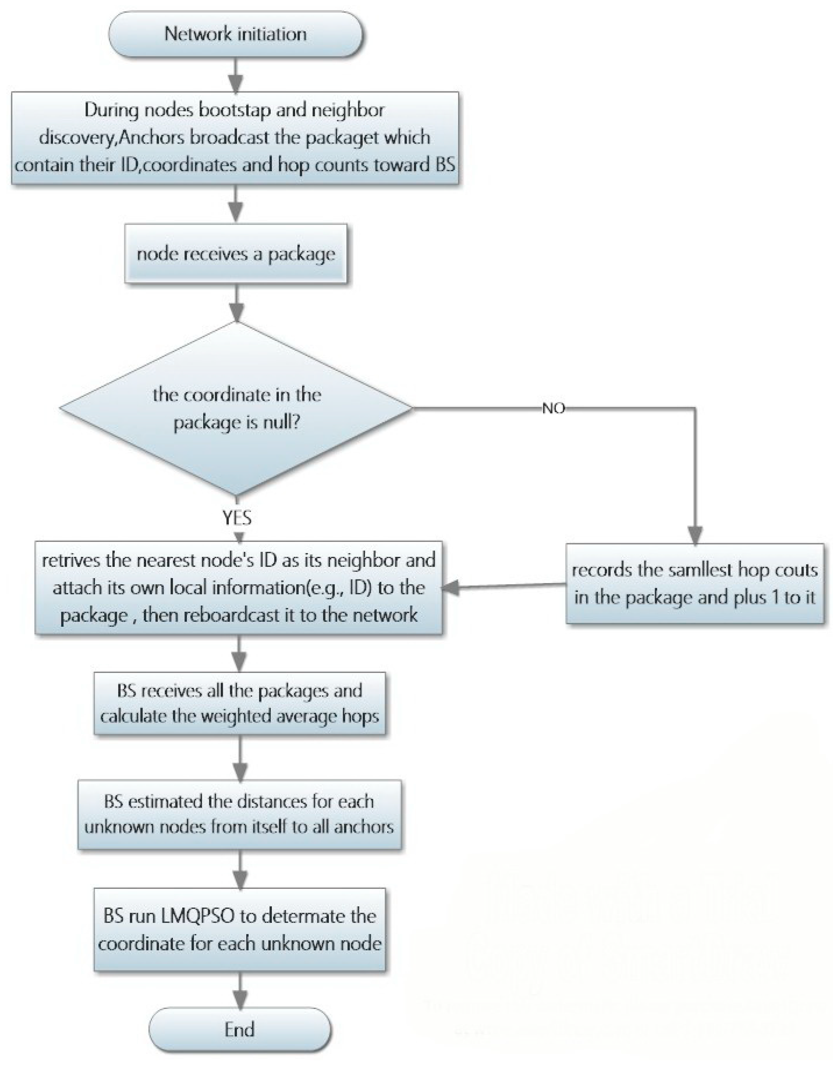 Sensors 19 03242 g002