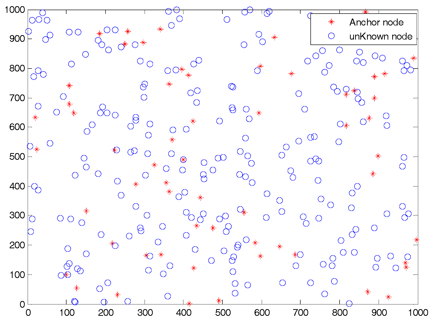Sensors 19 03242 g003