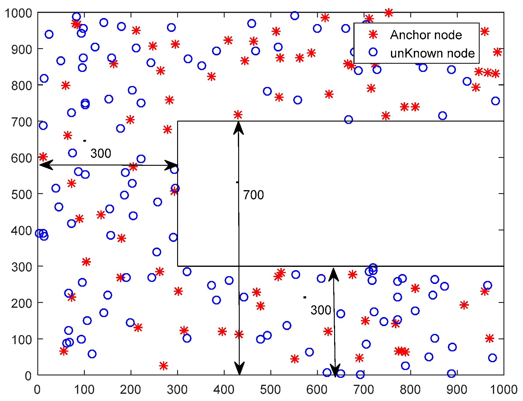 Sensors 19 03242 g004