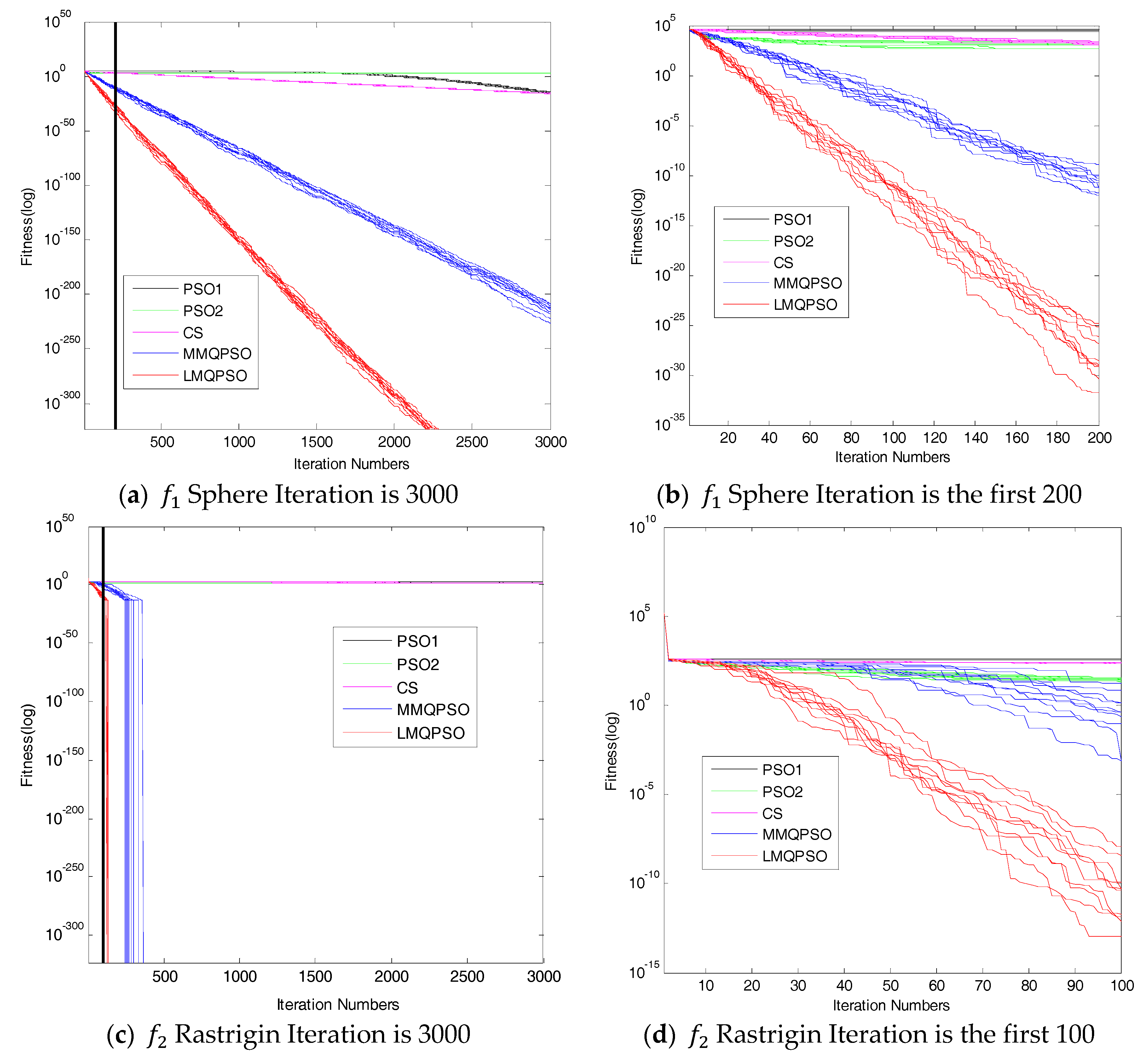 Sensors 19 03242 g005a