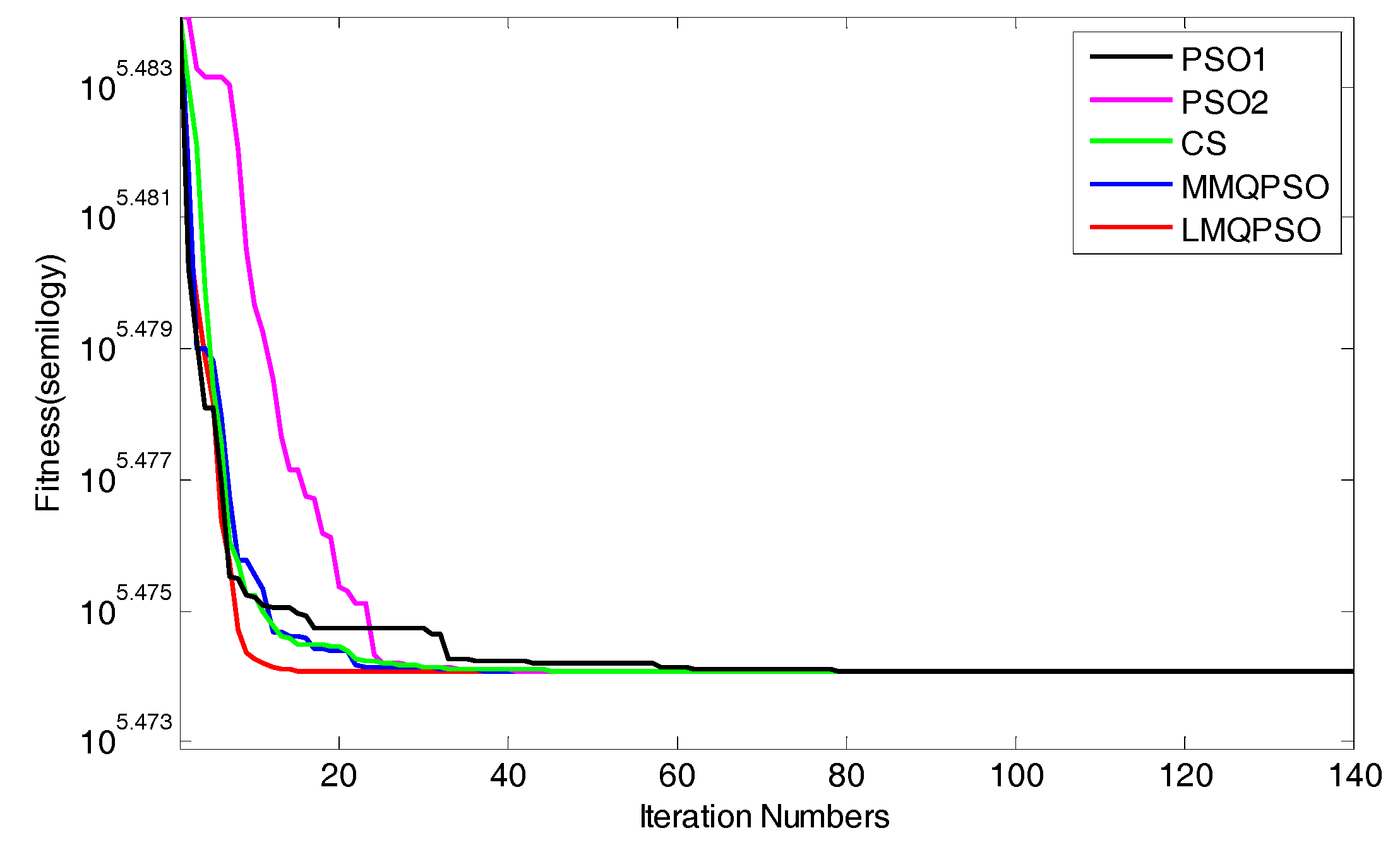 Sensors 19 03242 g006